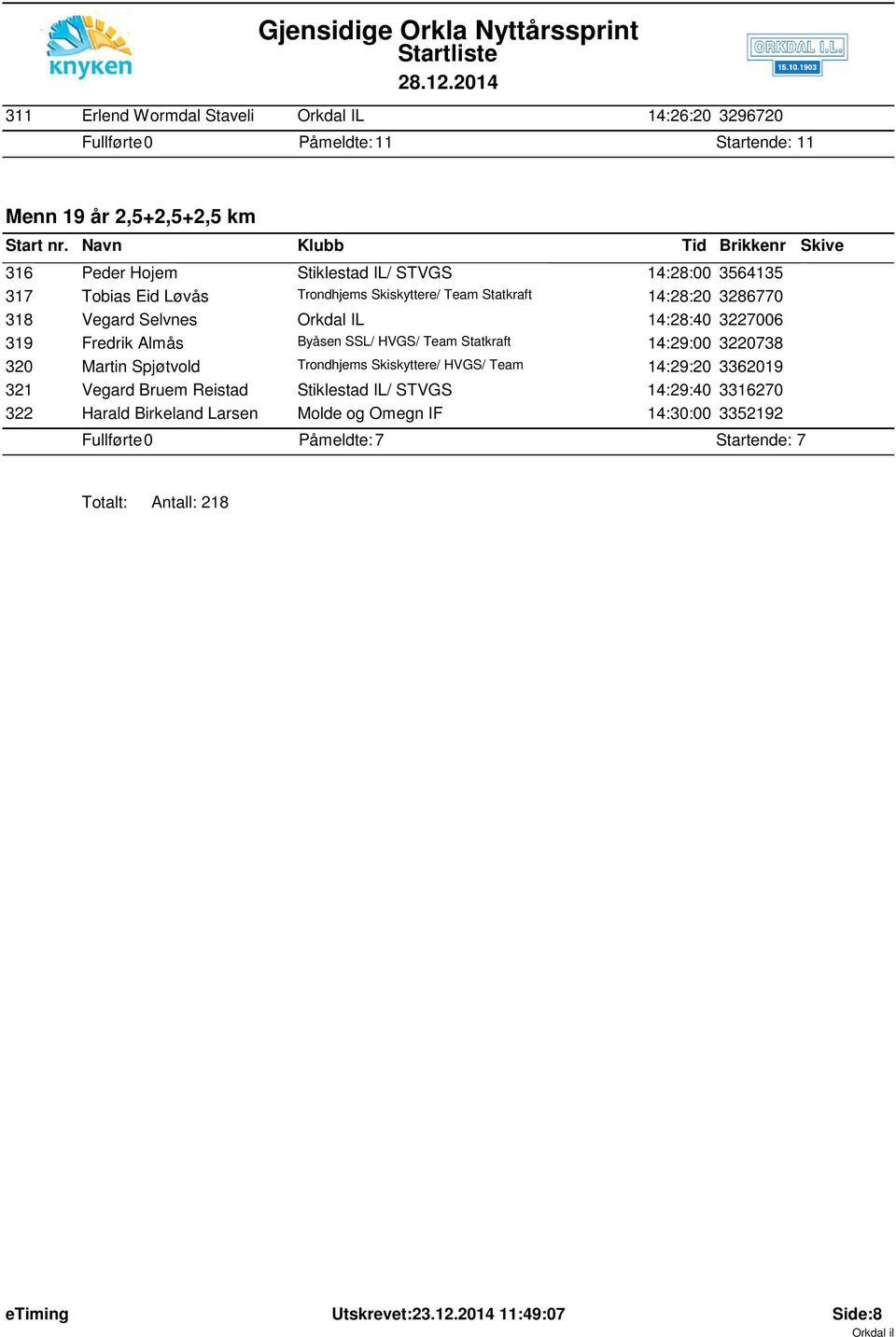 Byåsen SSL/ HVGS/ Team Statkraft 14:29:00 3220738 320 Martin Spjøtvold Trondhjems Skiskyttere/ HVGS/ Team 14:29:20 3362019 321 Vegard Bruem Reistad