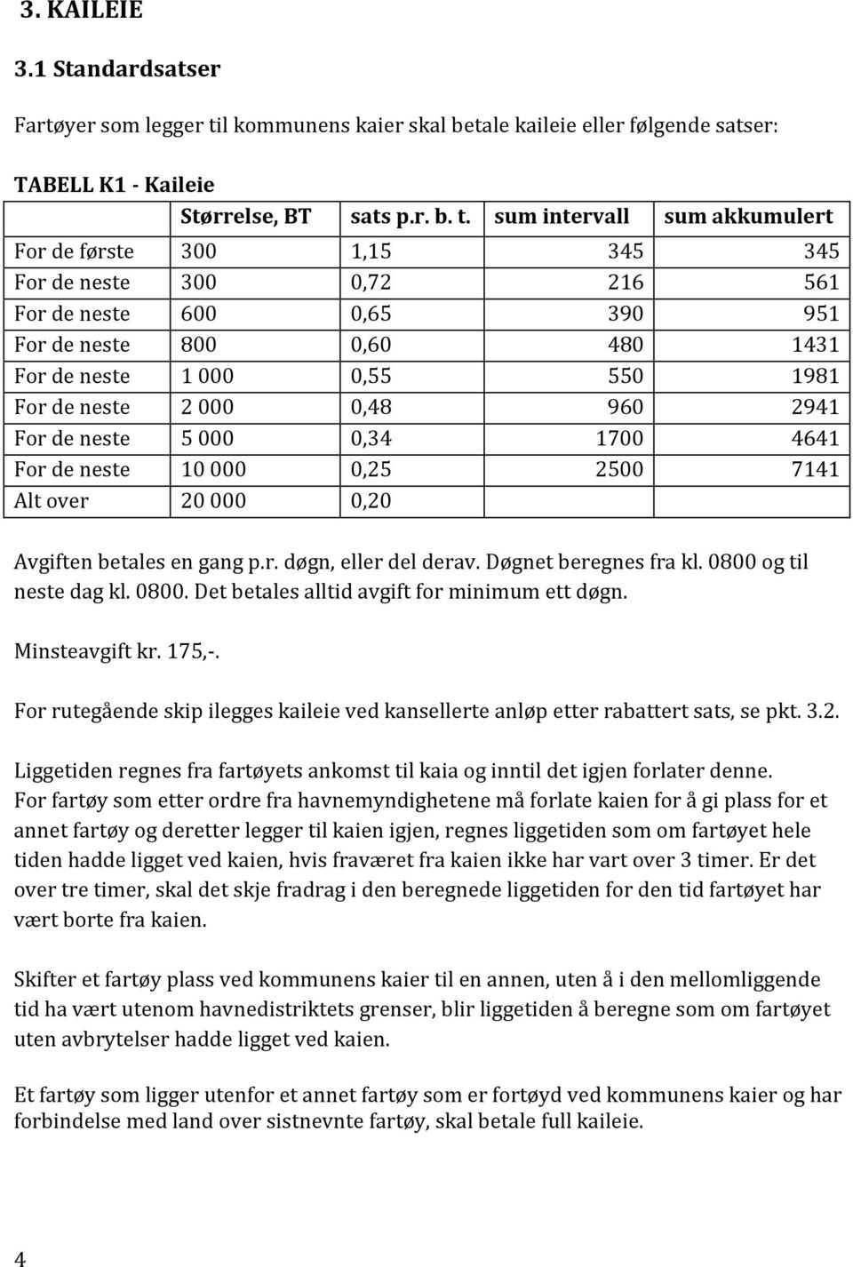 sum intervall sum akkumulert For de første 300 1,15 345 345 For de neste 300 0,72 216 561 For de neste 600 0,65 390 951 For de neste 800 0,60 480 1431 For de neste 1 000 0,55 550 1981 For de neste 2