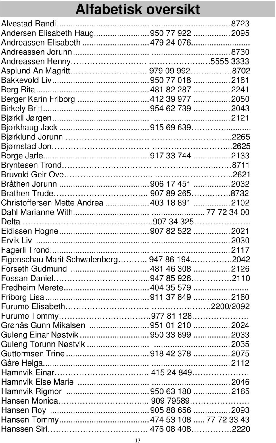 .. 2043 Bjørkli Jørgen...... 2121 Bjørkhaug Jack... 915 69 639... Bjørklund Jorunn....2265 Bjørnstad Jon...2625 Borge Jarle... 917 33 744... 2133 Bryntesen Trond.. 8711 Bruvold Geir Ove.