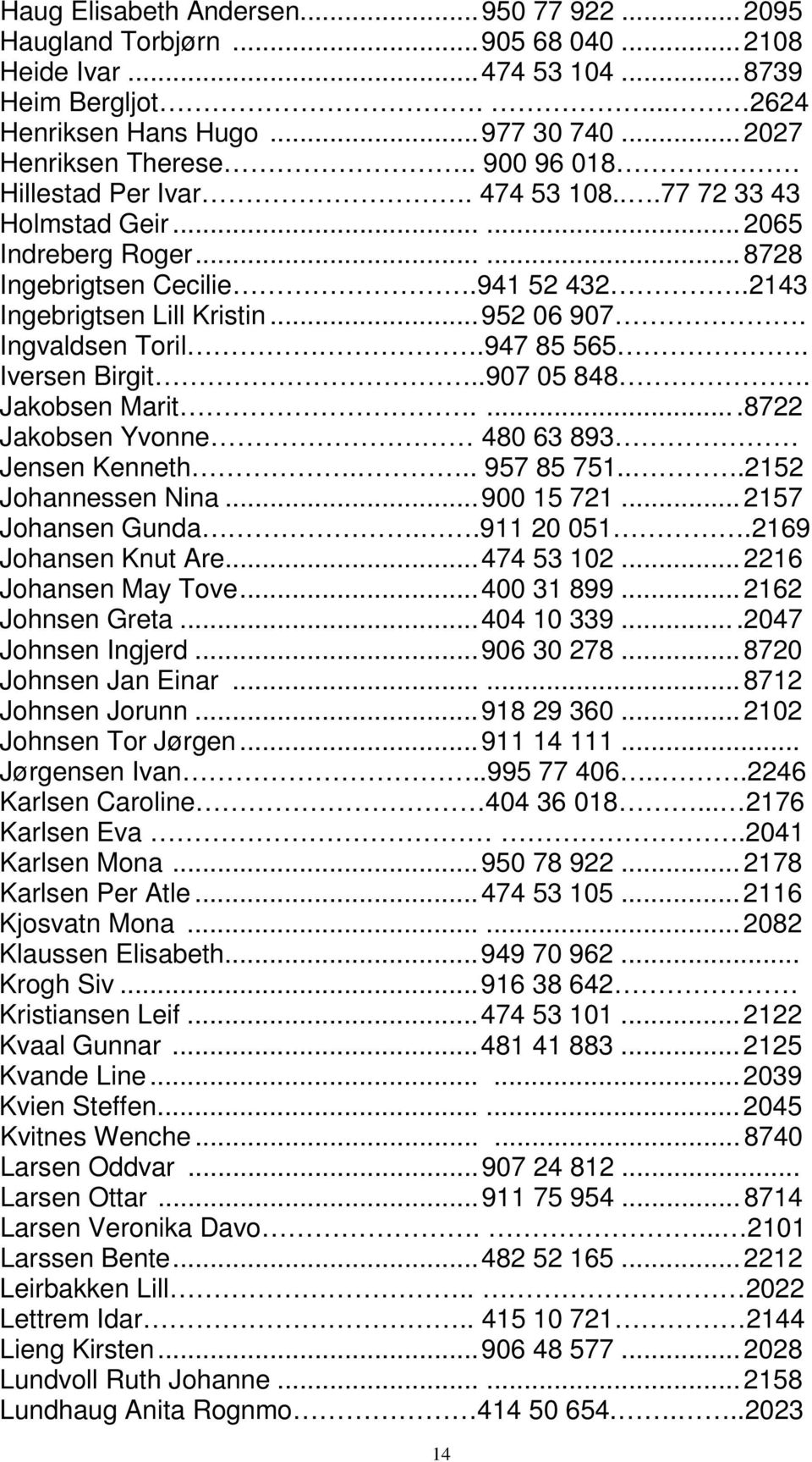 Ingvaldsen Toril.947 85 565. Iversen Birgit..907 05 848. Jakobsen Marit.....8722 Jakobsen Yvonne 480 63 893 Jensen Kenneth... 957 85 751...2152 Johannessen Nina... 900 15 721... 2157 Johansen Gunda.