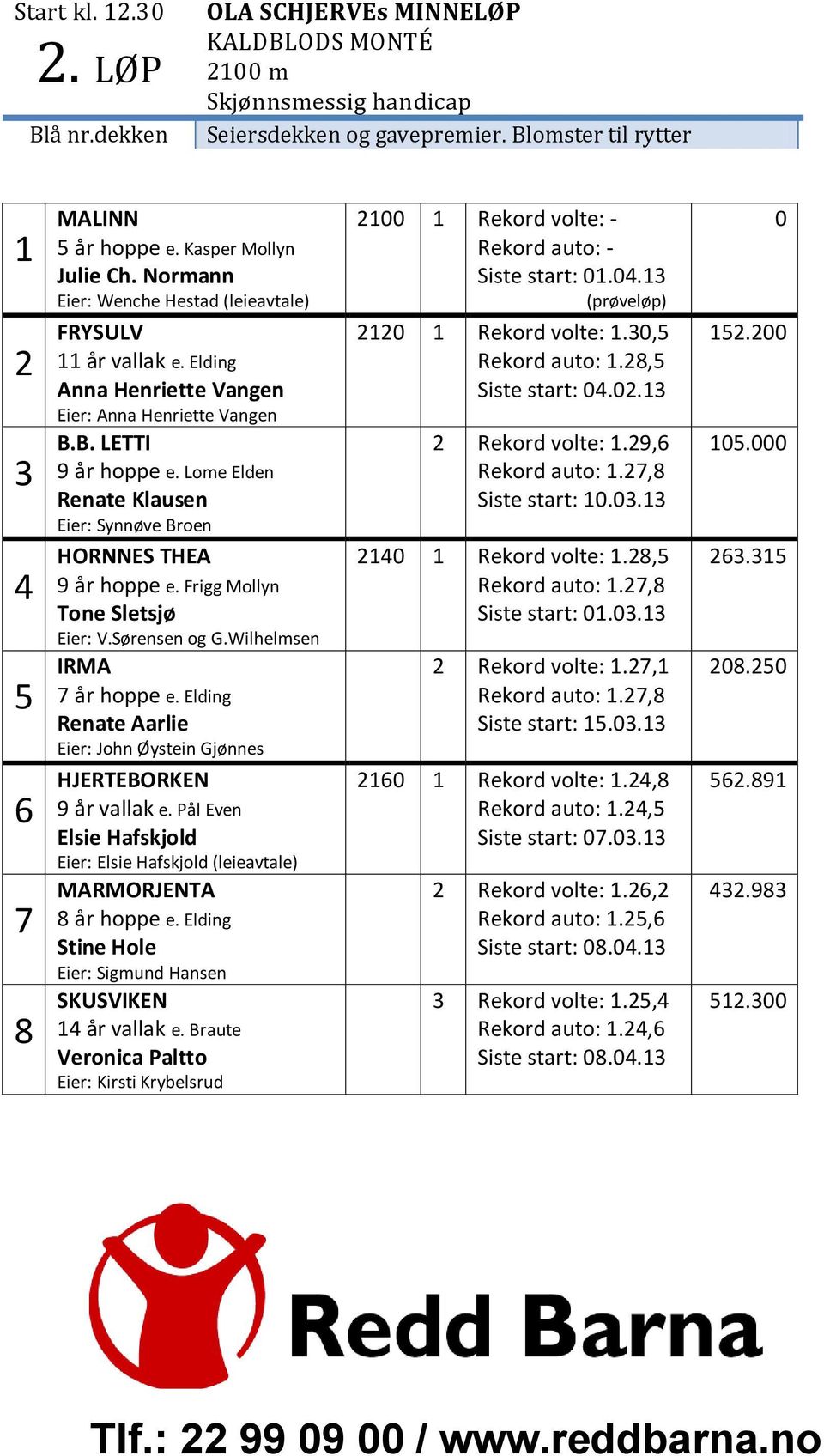 Lome Elden Renate Klausen Eier: Synnøve Broen HORNNES THEA 9 år hoppe e. Frigg Mollyn Tone Sletsjø Eier: V.Sørensen og G.Wilhelmsen IRMA 5 7 år hoppe e.