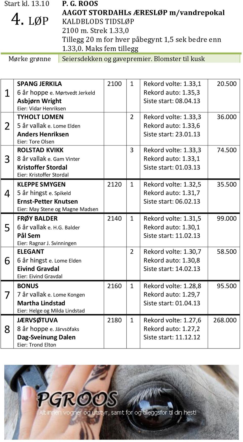 Gam Vinter Kristoffer Stordal Eier: Kristoffer Stordal KLEPPE SMYGEN 5 år hingst e. Spikeld Ernst-Petter Knutsen Eier: May Stene og Magne Madsen FRØY BALDER 5 6 år vallak e. H.G. Balder Pål Sem Eier: Ragnar J.