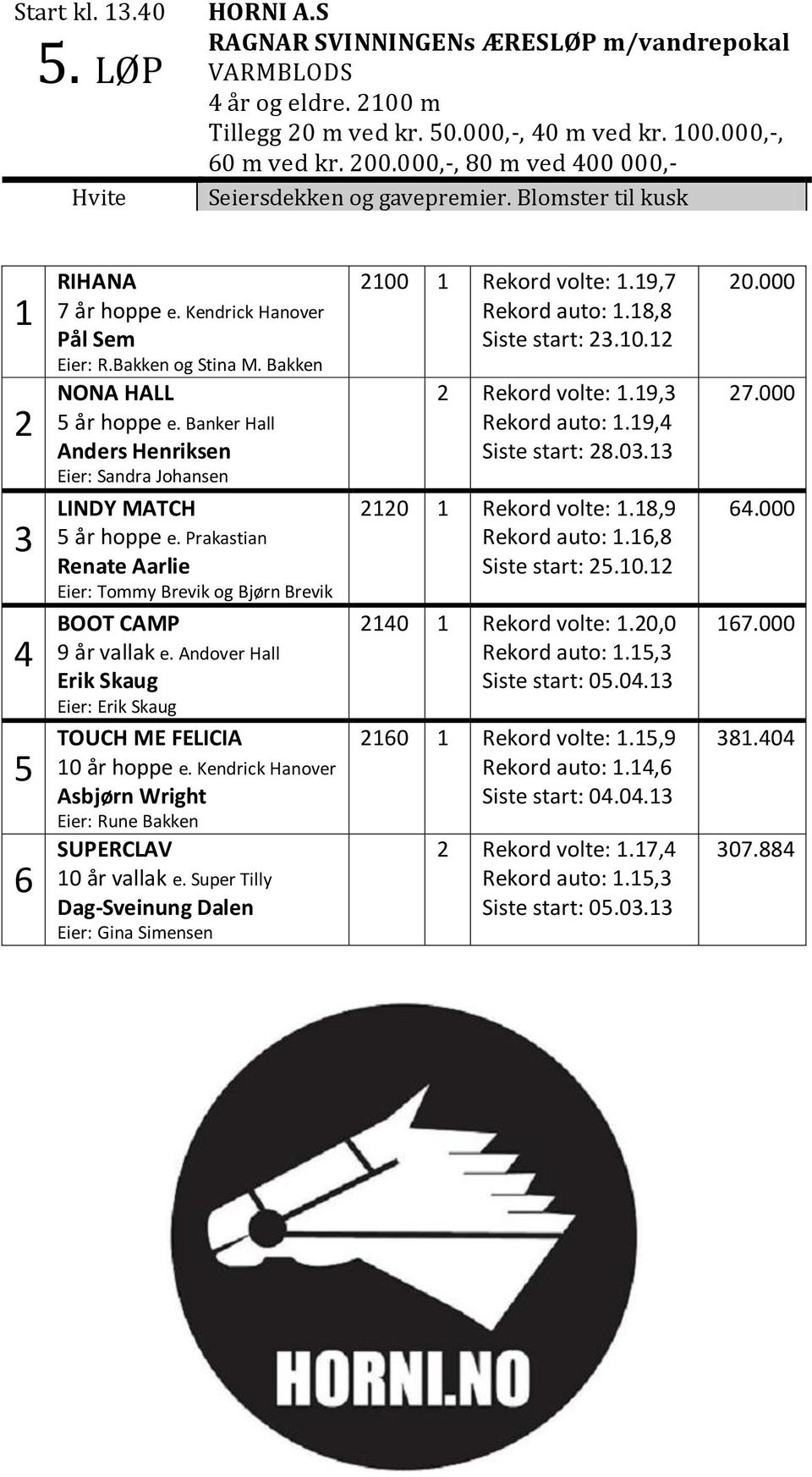 Prakastian Renate Aarlie Eier: Tommy Brevik og Bjørn Brevik BOOT CAMP 9 år vallak e. Andover Hall Erik Skaug Eier: Erik Skaug TOUCH ME FELICIA 5 år hoppe e.