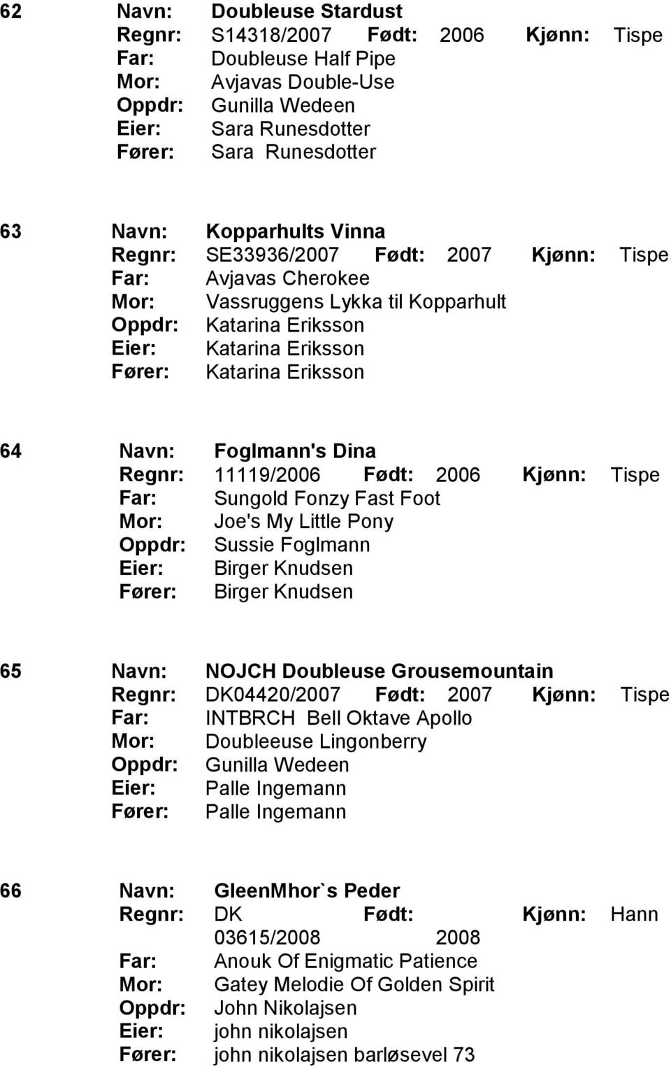 Navn: Foglmann's Dina Regnr: 11119/2006 Født: 2006 Kjønn: Tispe Far: Sungold Fonzy Fast Foot Mor: Joe's My Little Pony Oppdr: Sussie Foglmann Eier: Birger Knudsen Fører: Birger Knudsen 65 Navn: NOJCH