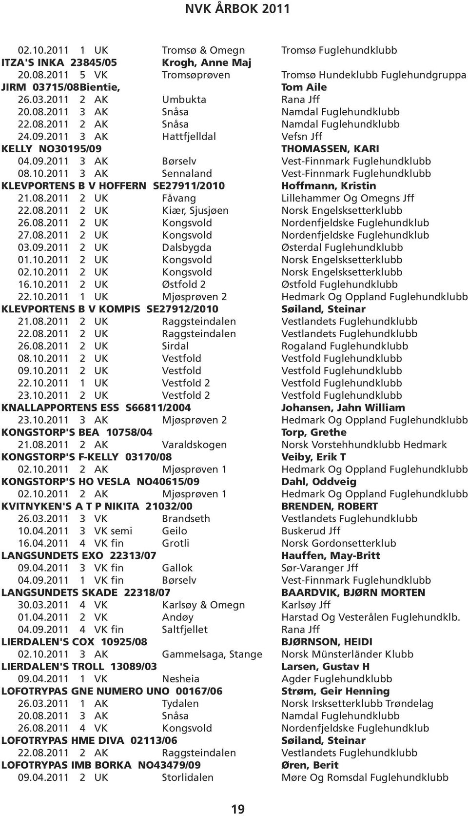 10.2011 3 AK Sennaland Vest-Finnmark Fuglehundklubb KLEVPORTENS B V HOFFERN SE27911/2010 Hoffmann, Kristin 21.08.2011 2 UK Fåvang Lillehammer Og Omegns Jff 22.08.2011 2 UK Kiær, Sjusjøen Norsk Engelsksetterklubb 26.