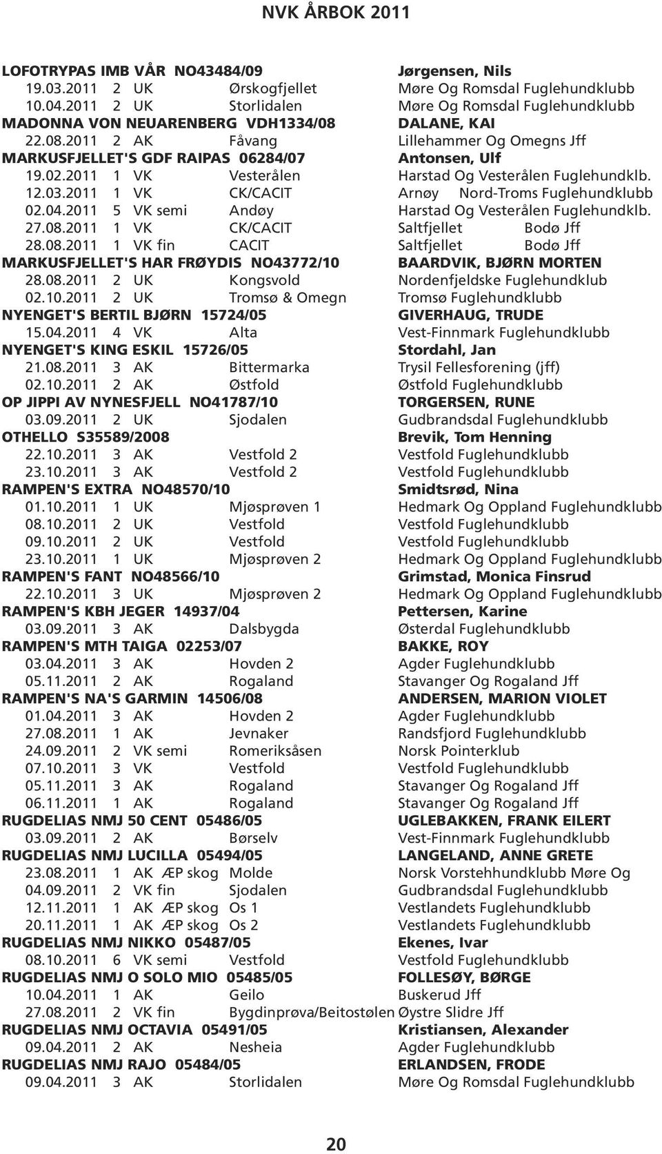 02.2011 1 VK Vesterålen Harstad Og Vesterålen Fuglehundklb. 12.03.2011 1 VK CK/CACIT Arnøy Nord-Troms Fuglehundklubb 02.04.2011 5 VK semi Andøy Harstad Og Vesterålen Fuglehundklb. 27.08.