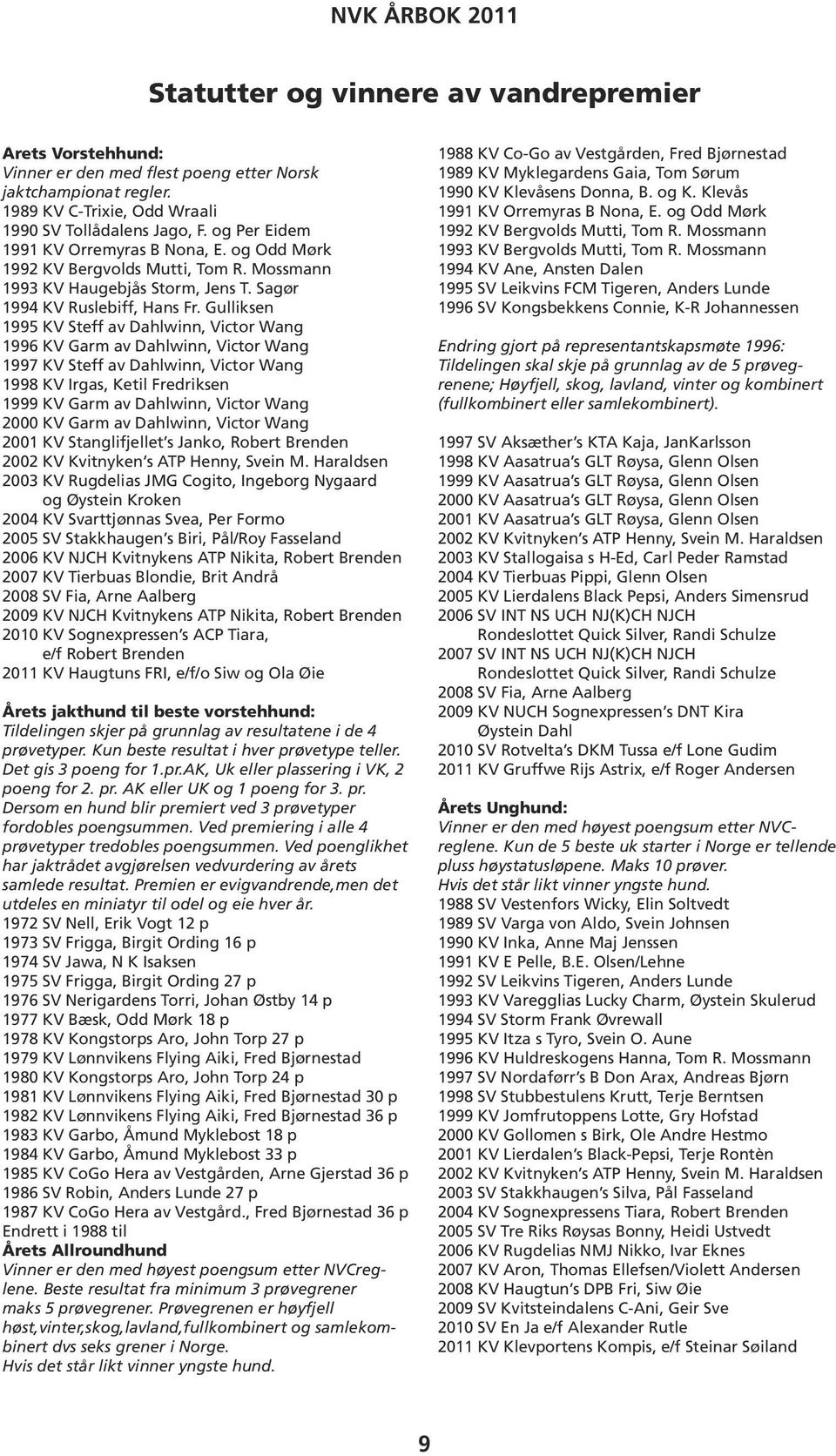 Gulliksen 1995 KV Steff av Dahlwinn, Victor Wang 1996 KV Garm av Dahlwinn, Victor Wang 1997 KV Steff av Dahlwinn, Victor Wang 1998 KV Irgas, Ketil Fredriksen 1999 KV Garm av Dahlwinn, Victor Wang