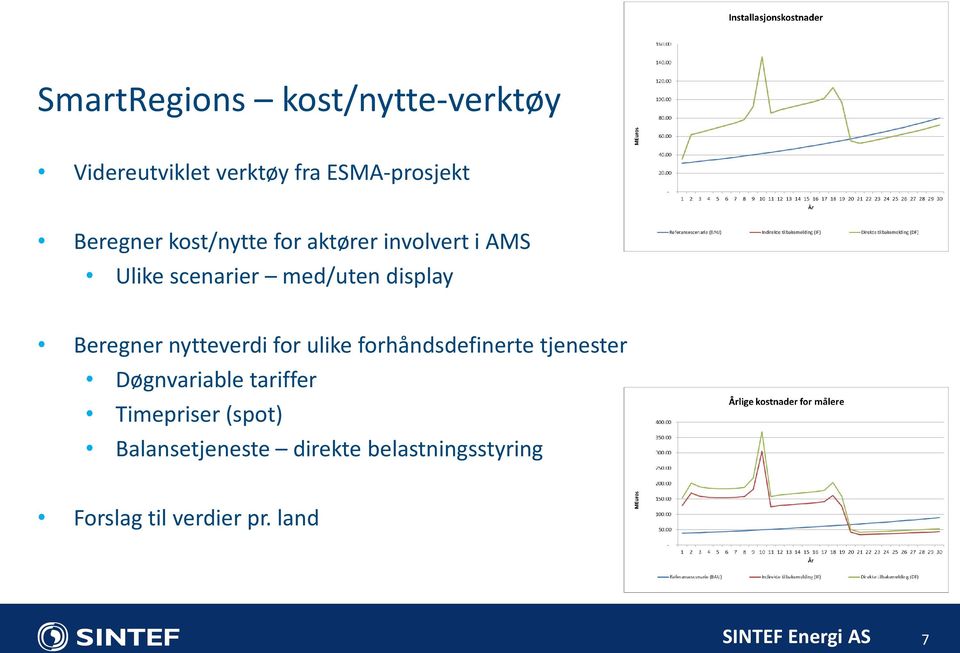 nytteverdi for ulike forhåndsdefinerte tjenester Døgnvariable tariffer Timepriser