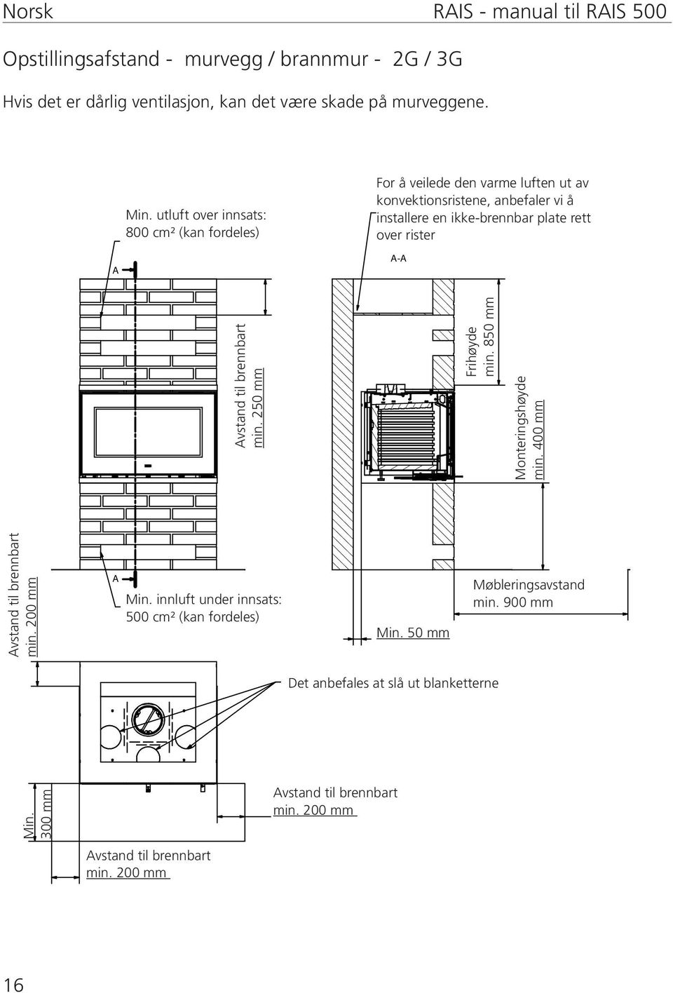over rister A A-A Avstand til brennbart min. 250 mm Avstand til brennbart min. 200 mm Frihøyde min. 850 mm Monteringshøyde min. 400 mm A Min.