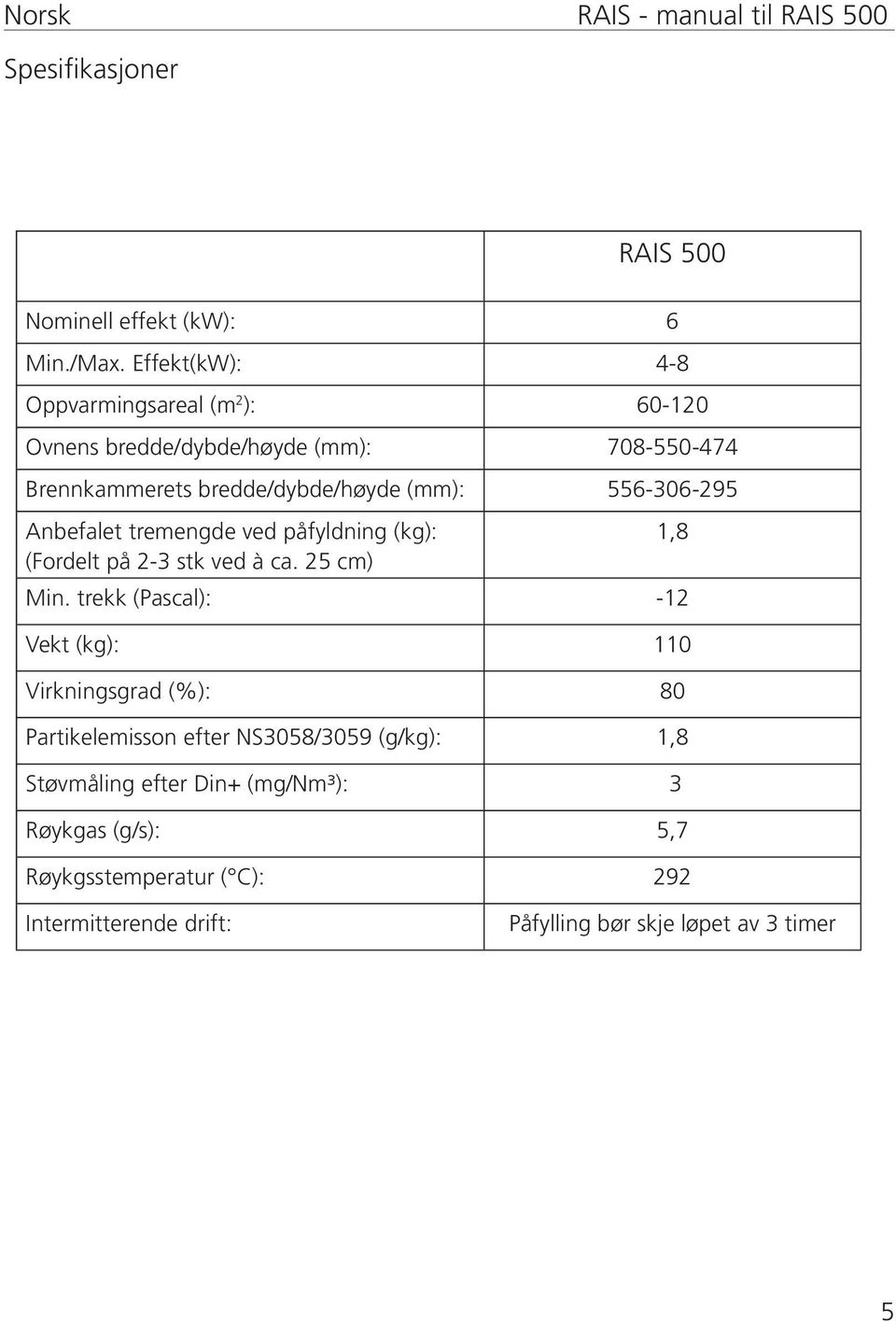 556-306-295 Anbefalet tremengde ved påfyldning (kg): (Fordelt på 2-3 stk ved à ca. 25 cm) Min.