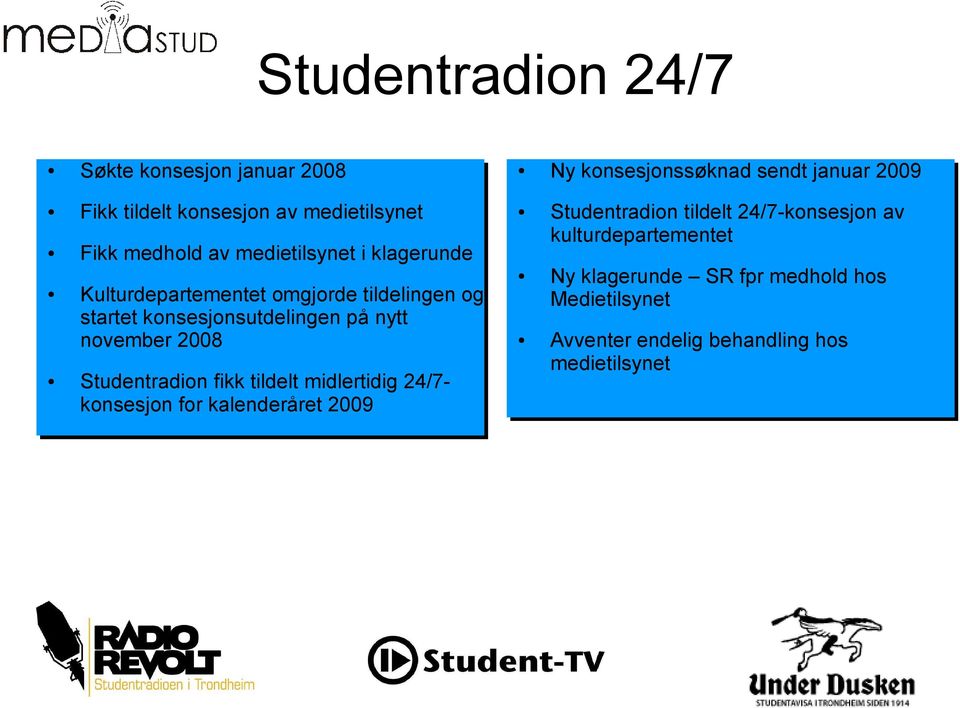 konsesjonsutdelingen på nytt november 2008 Studentradion fikk tildelt midlertidig 24/7- konsesjon for kalenderåret 2009