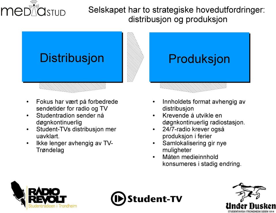 Ikke lenger avhengig av TV- Trøndelag Innholdets format avhengig av distribusjon Krevende å utvikle en døgnkontinuerlig