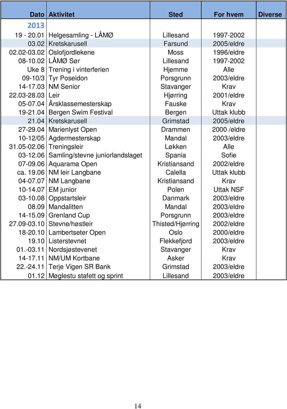 04 Årsklassemesterskap Fauske Krav 19-21.04 Bergen Swim Festival Bergen Uttak klubb 21.04 Kretskarusell Grimstad 2005/eldre 27-29.