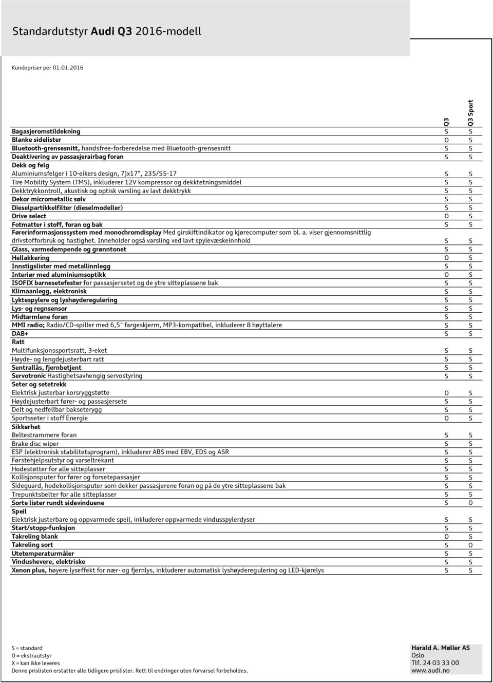 micrometallic sølv Dieselpartikkelfilter (dieselmodeller) Drive select O Fotmatter i stoff, foran og bak Førerinformasjonssystem med monochromdisplay Med girskiftindikator og kjørecomputer som bl. a.