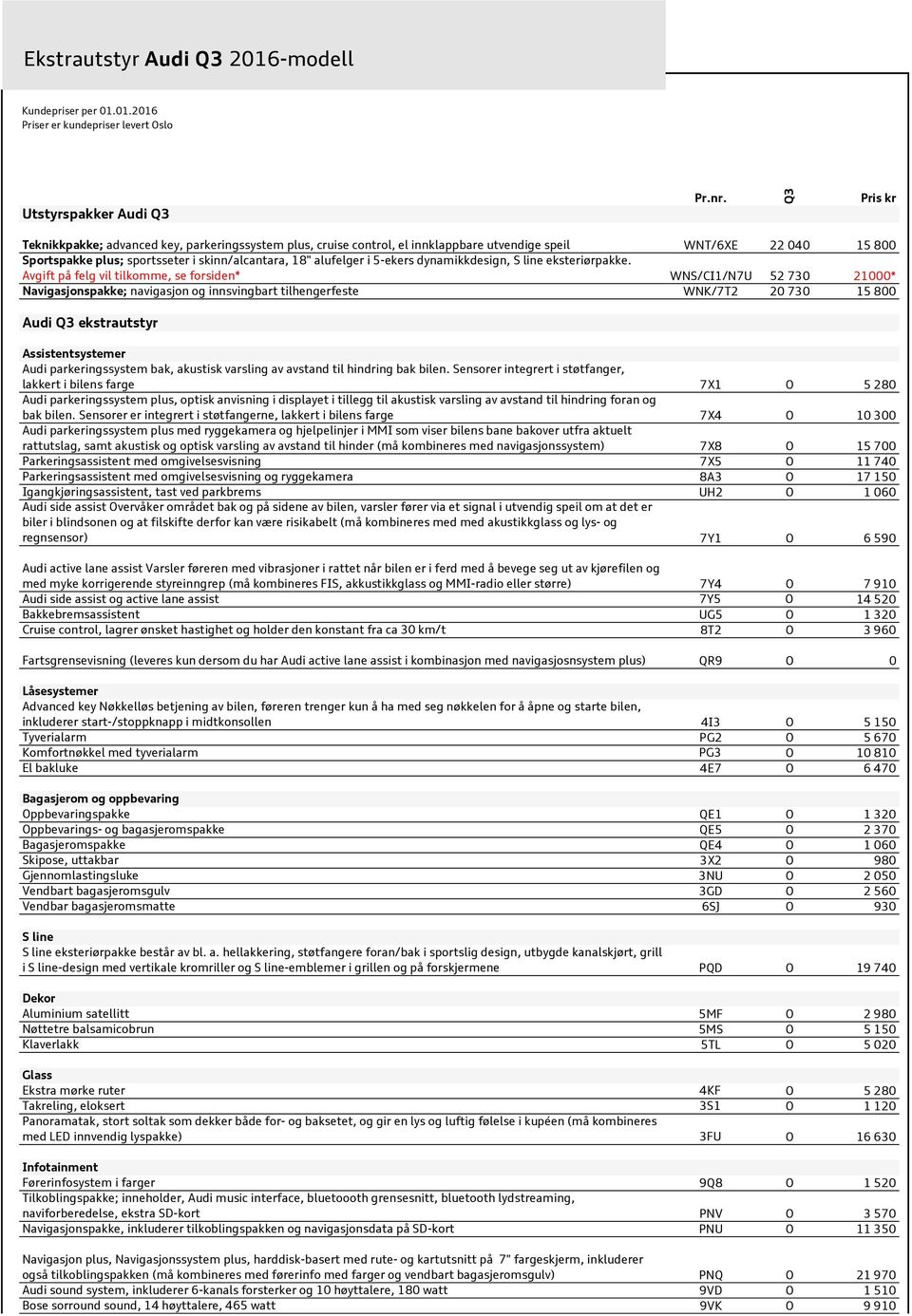 Avgift på felg vil tilkomme, se forsiden* WN/CI1/N7U 52 730 21000* Navigasjonspakke; navigasjon og innsvingbart tilhengerfeste WNK/7T2 20 730 15 800 Audi Q3 ekstrautstyr Assistentsystemer Audi