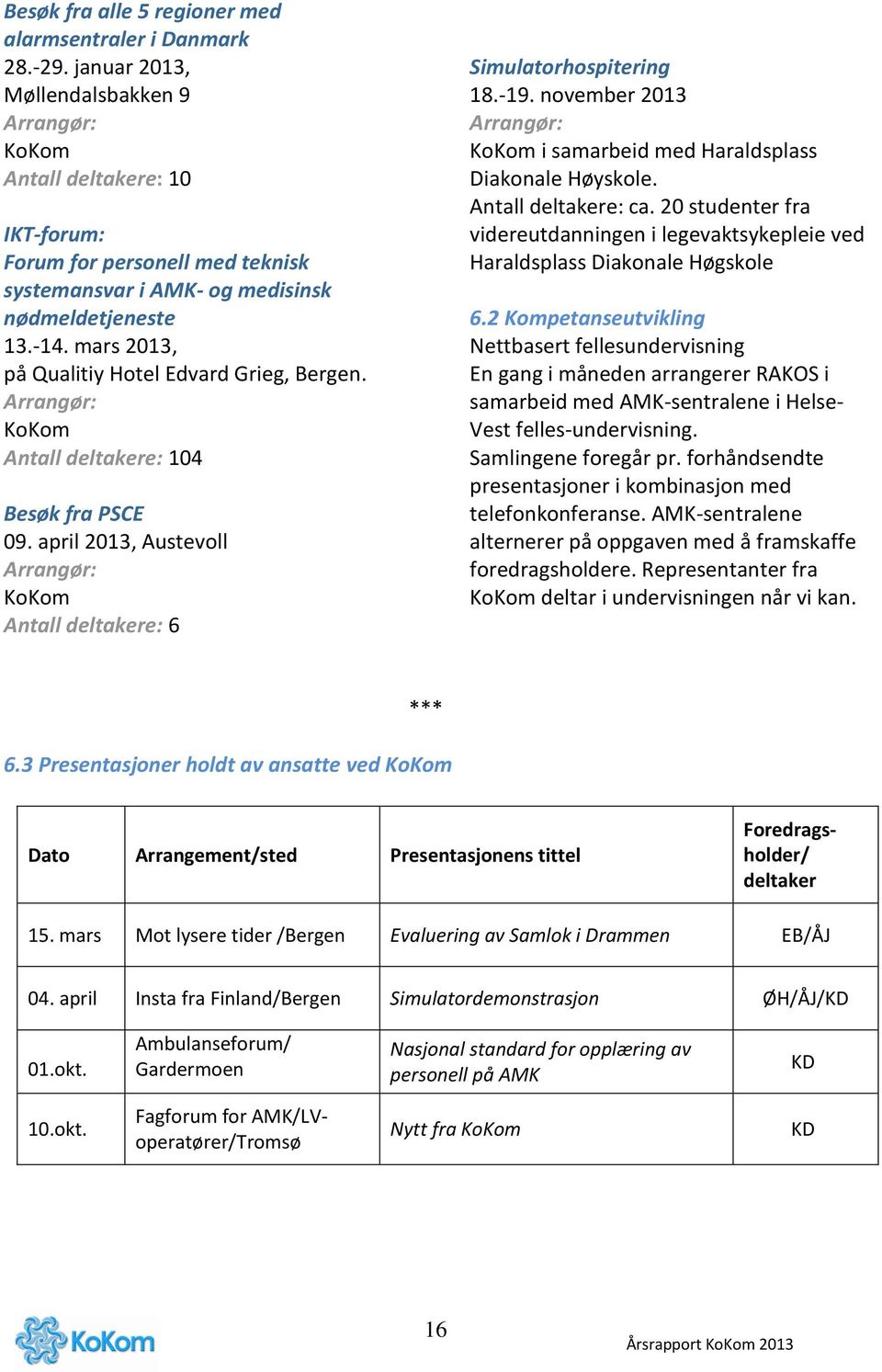 mars 2013, på Qualitiy Hotel Edvard Grieg, Bergen. Arrangør: KoKom Antall deltakere: 104 Besøk fra PSCE 09. april 2013, Austevoll Arrangør: KoKom Antall deltakere: 6 Simulatorhospitering 18.-19.