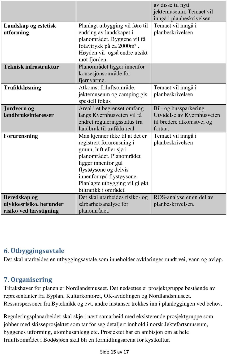 Atkomst friluftsområde, jektemuseum og camping gis spesiell fokus Areal i et begrenset omfang langs Kvernhusveien vil få endret reguleringsstatus fra landbruk til trafikkareal.