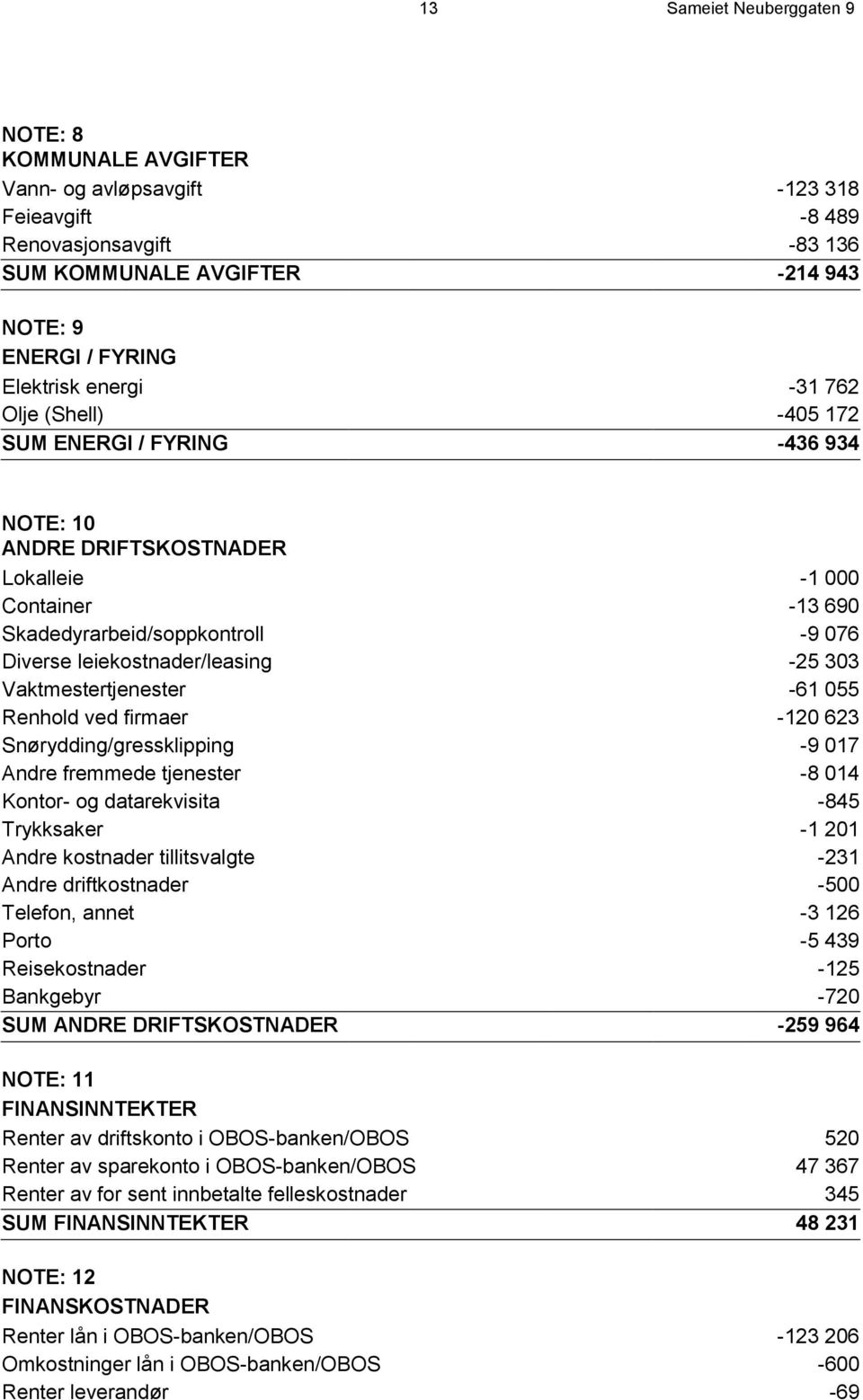 -25 303 Vaktmestertjenester -61 055 Renhold ved firmaer -120 623 Snørydding/gressklipping -9 017 Andre fremmede tjenester -8 014 Kontor- og datarekvisita -845 Trykksaker -1 201 Andre kostnader