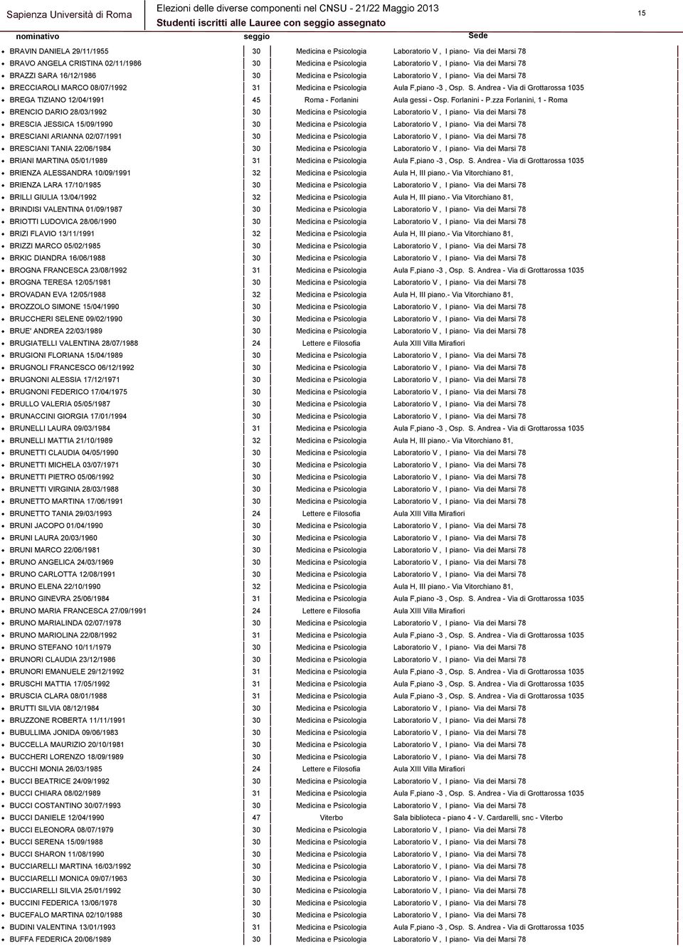 RA 16/12/1986 30 Medicina e Psicologia Laboratorio V, I piano- Via dei Marsi 78 BRECCIAROLI MARCO 08/07/1992 31 Medicina e Psicologia Aula F,piano -3, Osp. S.