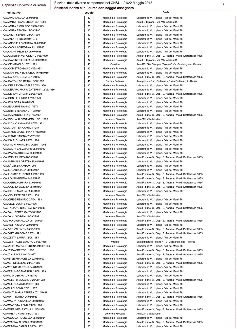 dei Marsi 78 CALANCA SERENA 26/04/1990 30 Medicina e Psicologia Laboratorio V, I piano- Via dei Marsi 78 CALANDRI IRIDE 27/10/1976 30 Medicina e Psicologia Laboratorio V, I piano- Via dei Marsi 78