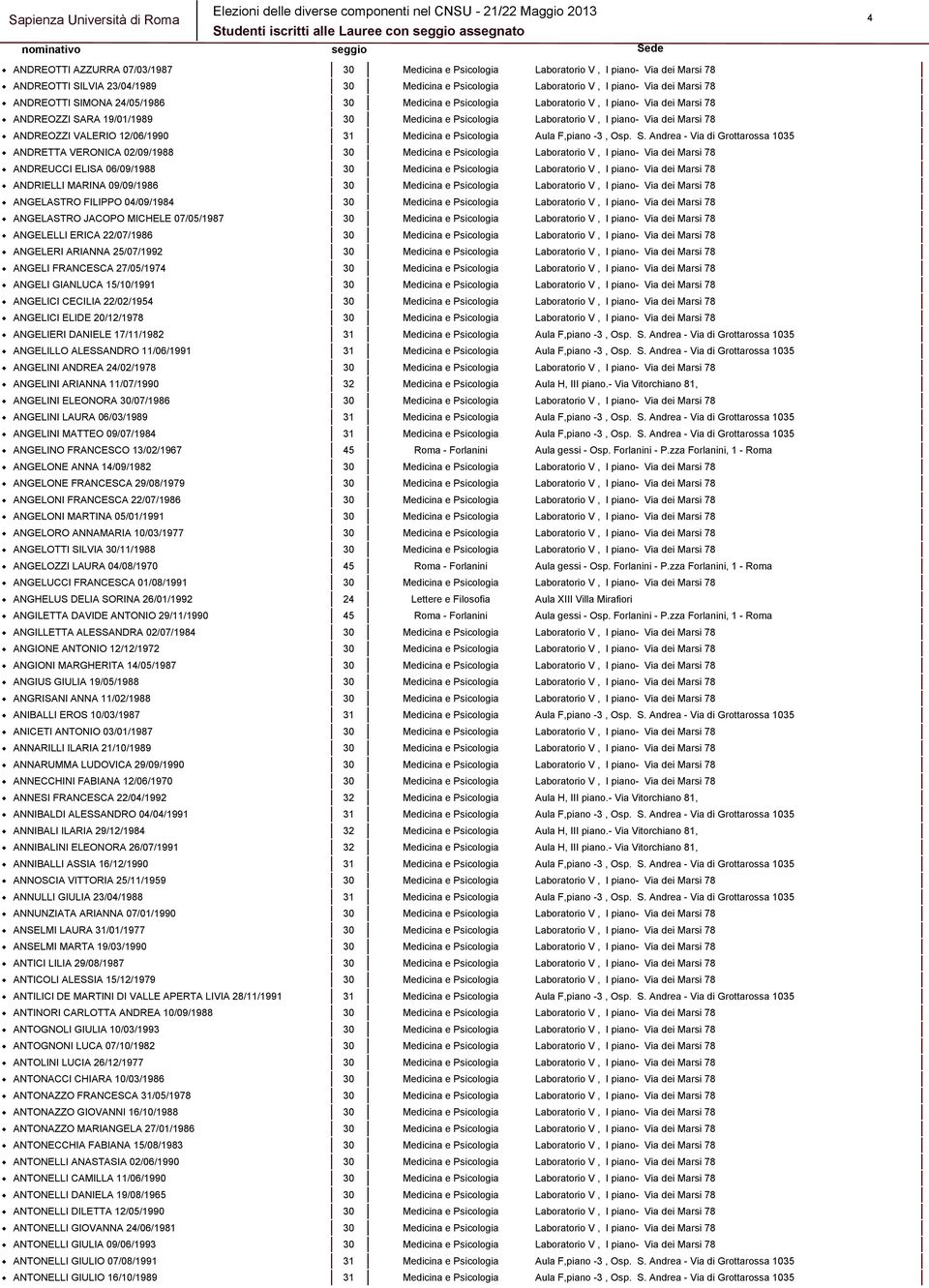 VALERIO 12/06/1990 31 Medicina e Psicologia Aula F,piano -3, Osp. S.