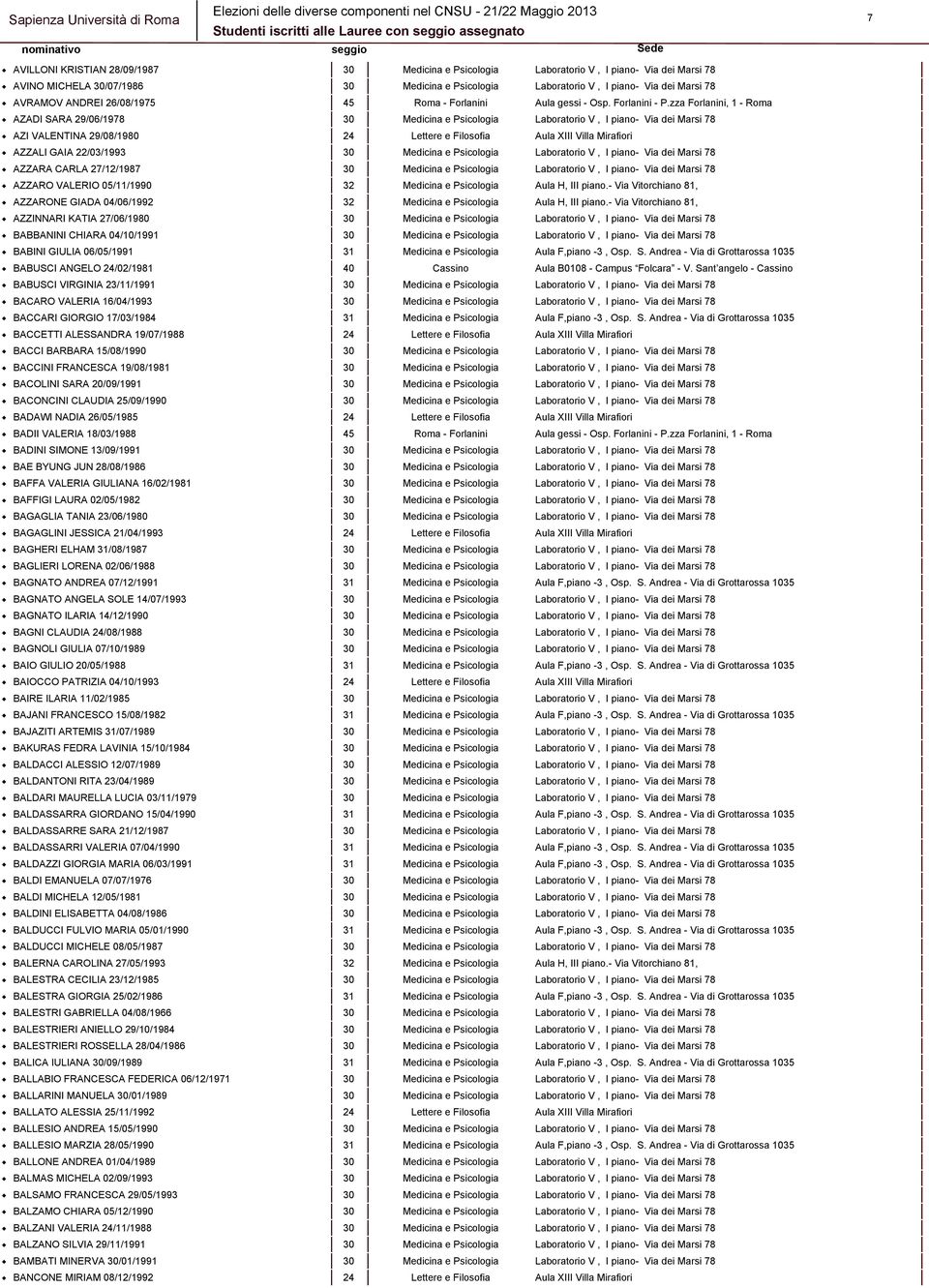 I piano- Via dei Marsi 78 AZZARA CARLA 27/12/1987 30 Medicina e Psicologia Laboratorio V, I piano- Via dei Marsi 78 AZZARO VALERIO 05/11/1990 32 Medicina e Psicologia Aula H, III piano.