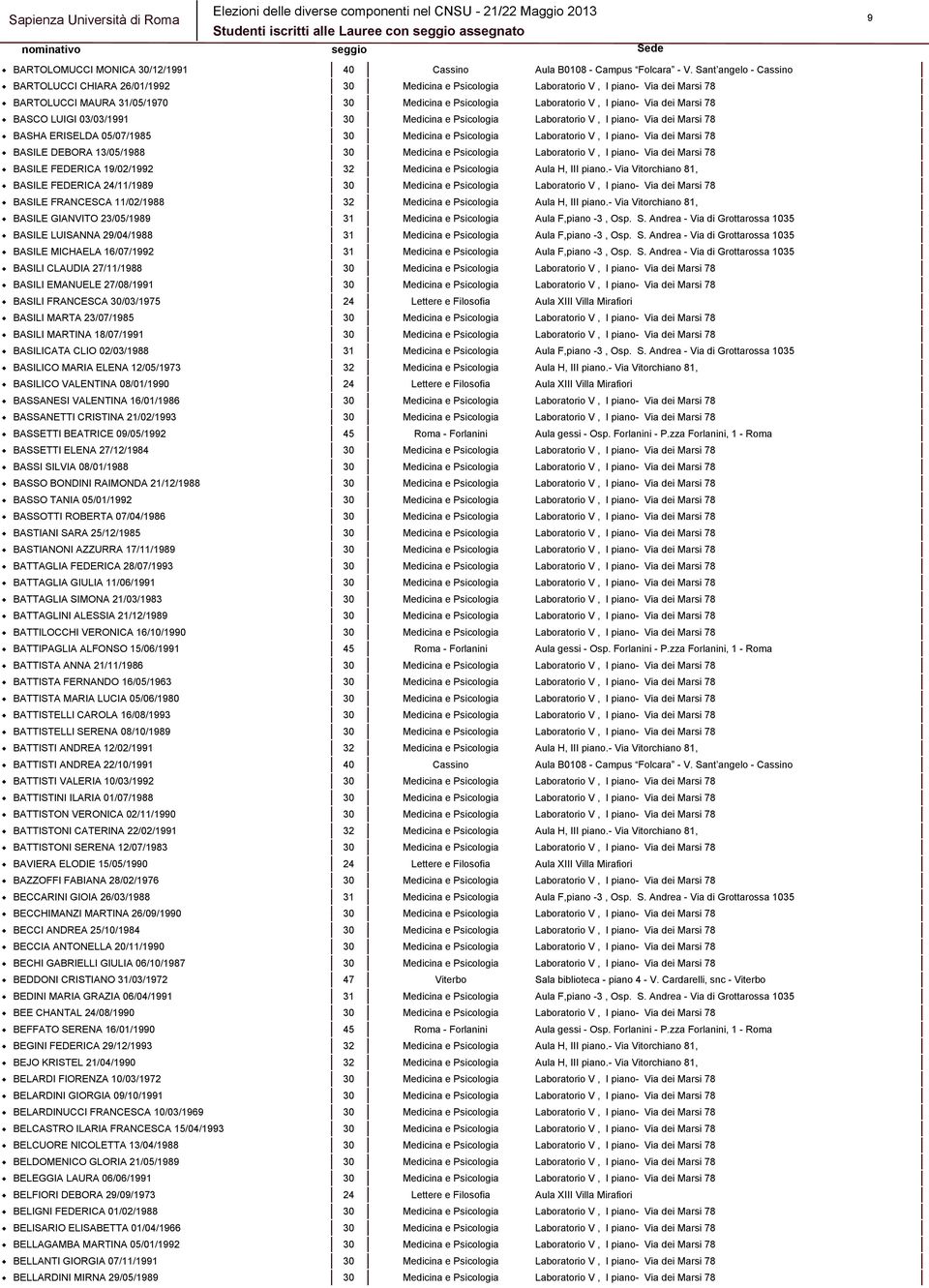 dei Marsi 78 BASCO LUIGI 03/03/1991 30 Medicina e Psicologia Laboratorio V, I piano- Via dei Marsi 78 BASHA ERISELDA 05/07/1985 30 Medicina e Psicologia Laboratorio V, I piano- Via dei Marsi 78