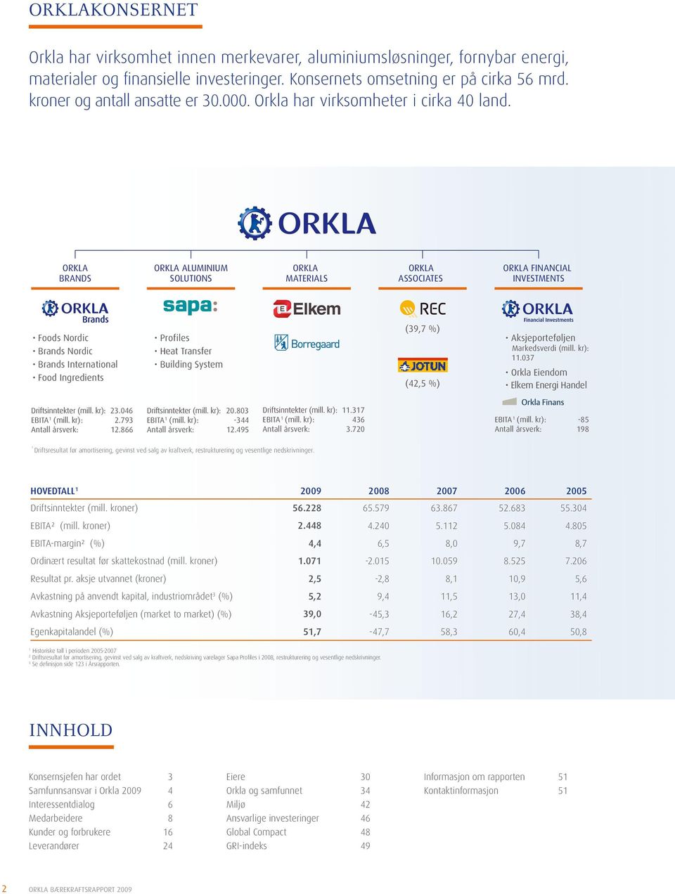 ORKLA BRANDS ORKLA ALUMINIUM SOLUTIONS ORKLA MATERIALS ORKLA ASSOCIATES ORKLA FINANCIAL INVESTMENTS Foods Nordic Brands Nordic Brands International Food Ingredients Profiles Heat Transfer Building