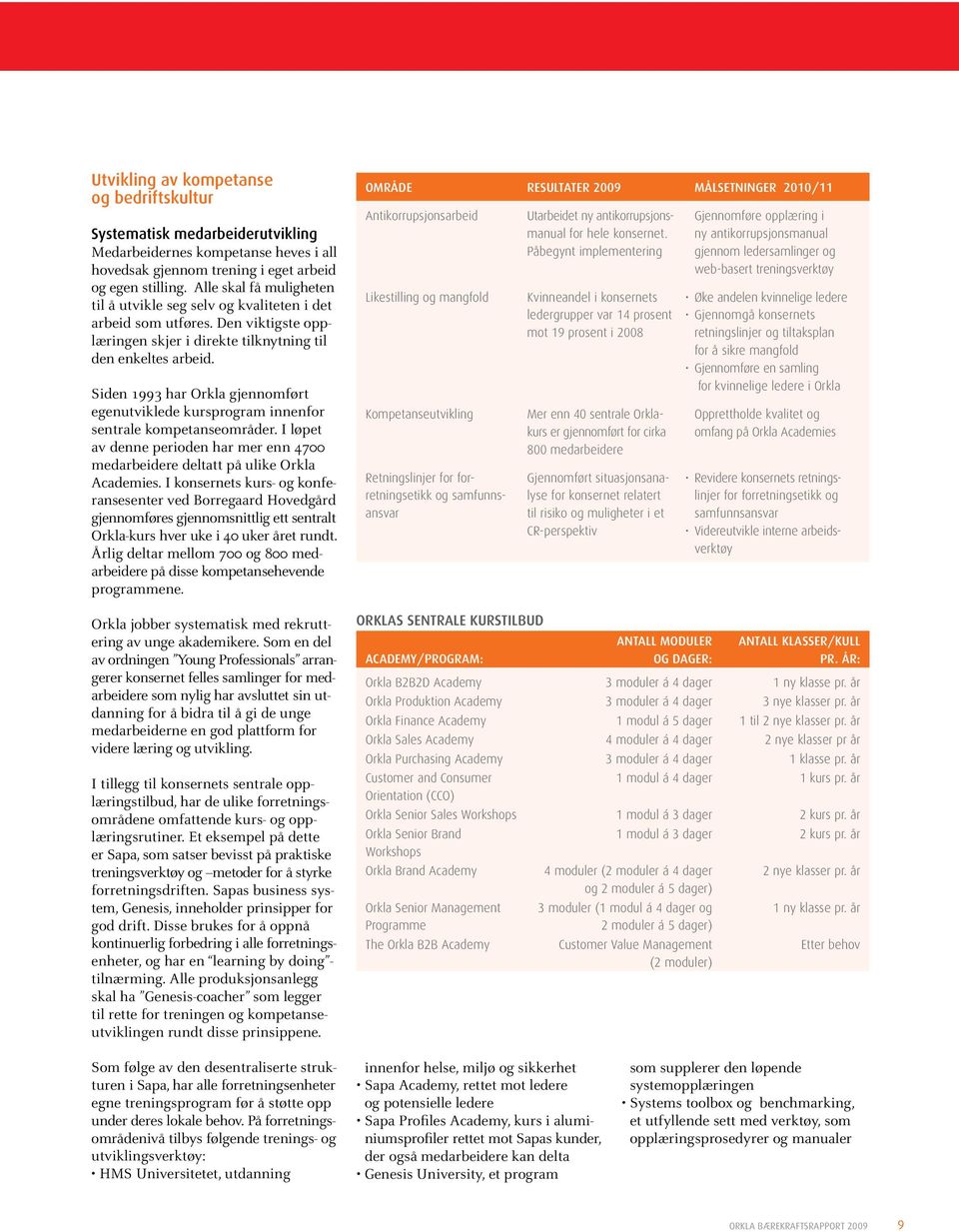 Siden 1993 har Orkla gjennomført egenutviklede kursprogram innenfor sentrale kompetanseområder. I løpet av denne perioden har mer enn 4700 medarbeidere deltatt på ulike Orkla Academies.