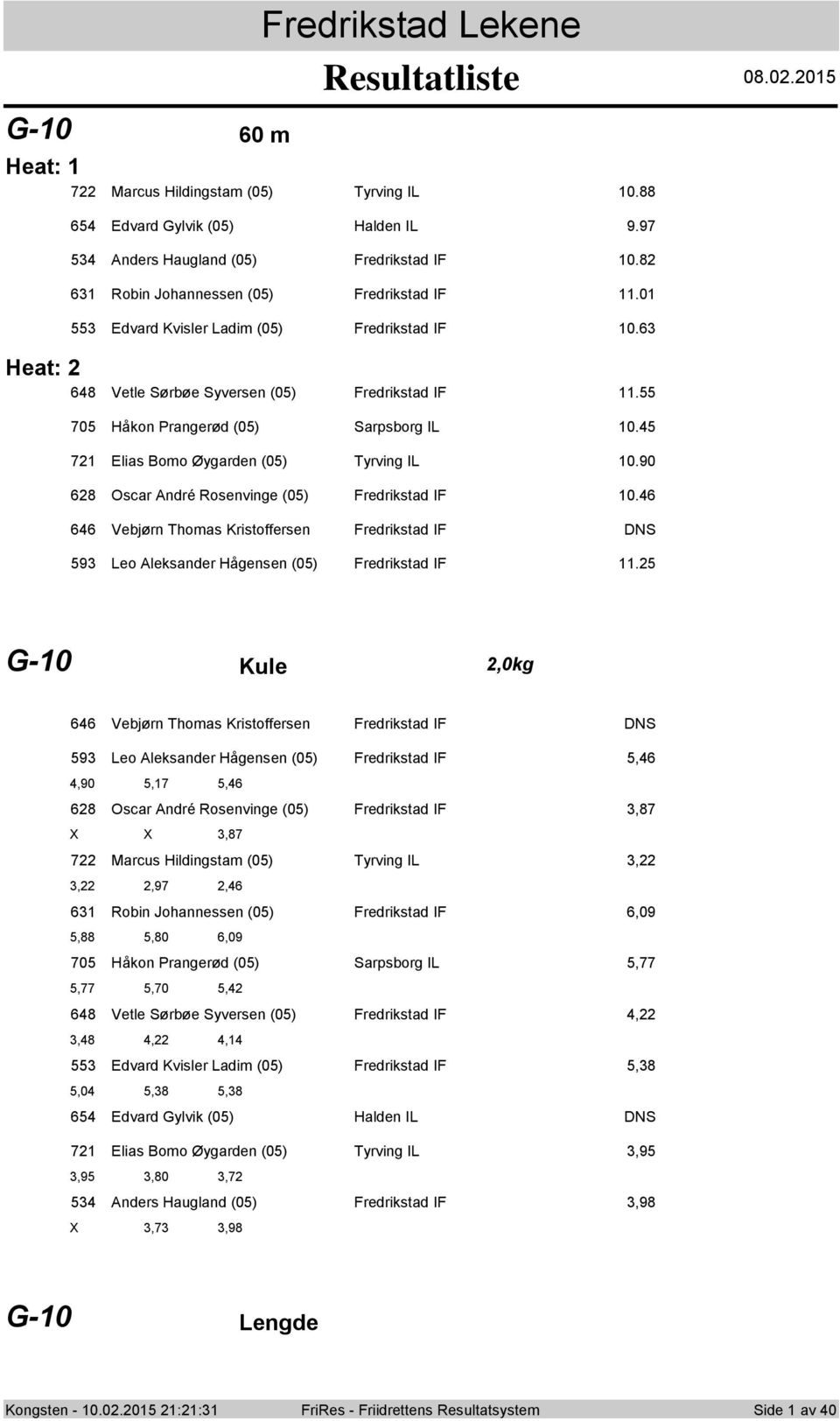 90 68 Oscar André Rsenvinge (0) Fredrikstad IF 0.6 66 Vebjørn Thmas Kristffersen Fredrikstad IF DNS 9 Le Aleksander Hågensen (0) Fredrikstad IF.