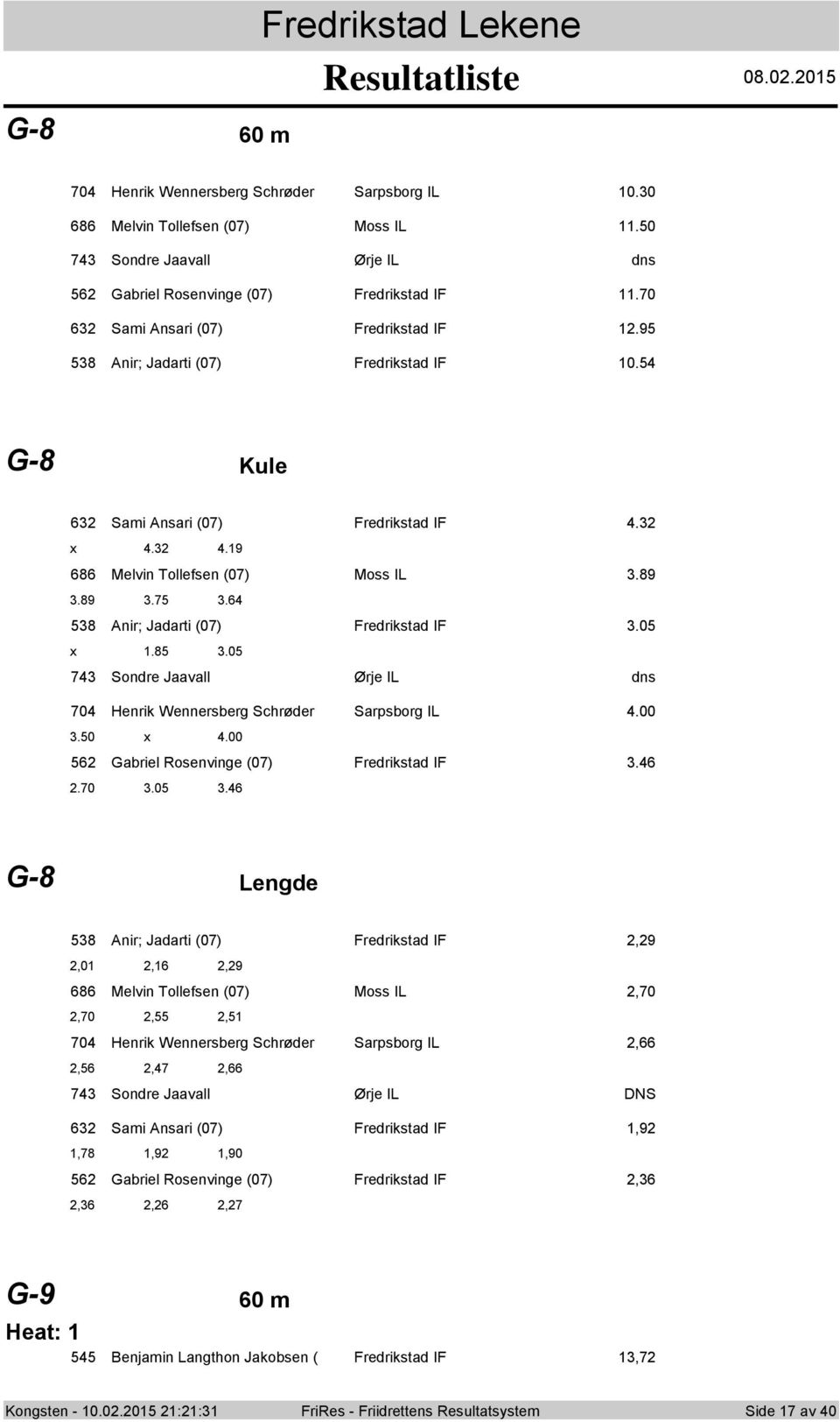 0 x.8.0 7 Sndre Jaavall Ørje IL dns 70 Henrik Wennersberg Schrøder Sarpsbrg IL.00.0 x.00 6 Gabriel Rsenvinge (07) Fredrikstad IF.6.70.0.6 G-8 Lengde 8 Anir; Jadarti (07) Fredrikstad IF,9,0,6,9 686