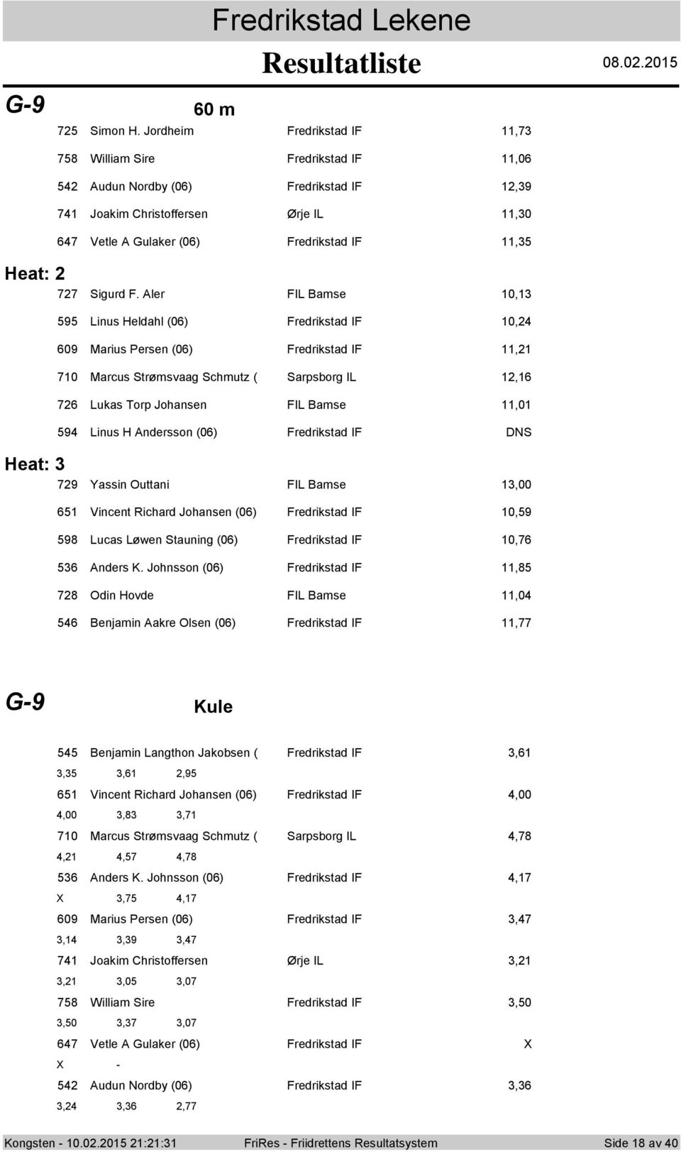 Aler FIL Bamse 0, 9 Linus Heldahl (06) Fredrikstad IF 0, 609 Marius Persen (06) Fredrikstad IF, 70 Marcus Strømsvaag Schmutz ( Sarpsbrg IL,6 76 Lukas Trp Jhansen FIL Bamse,0 9 Linus H Anderssn (06)