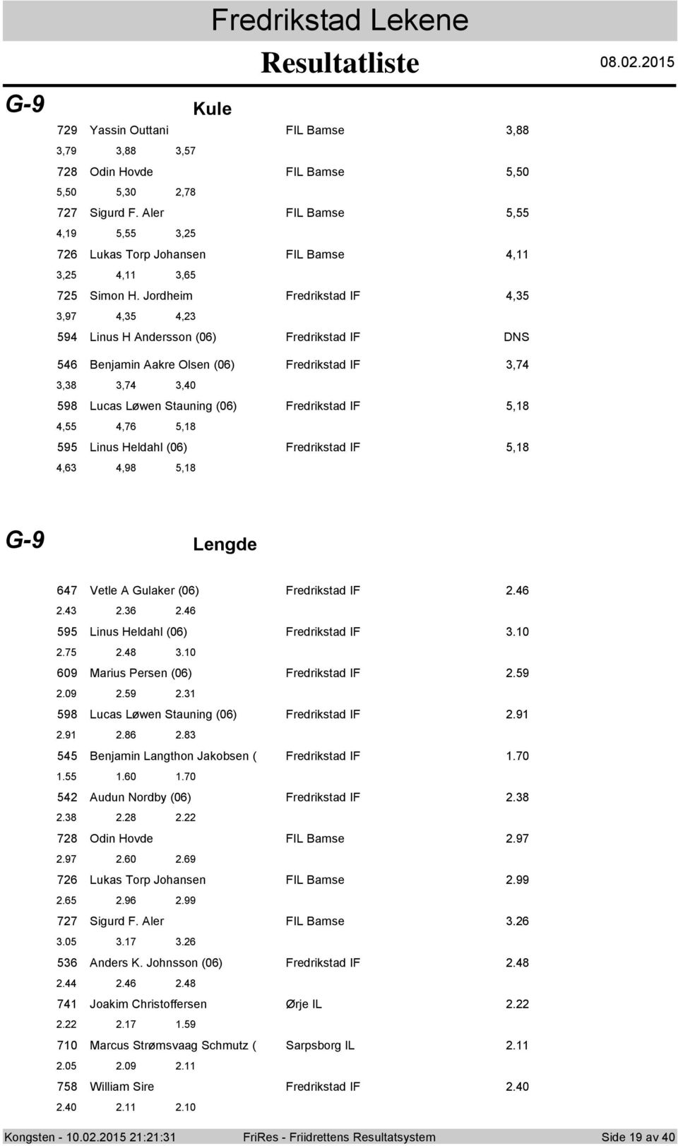 Fredrikstad IF,8,6,98,8 G-9 Lengde 67 Vetle A Gulaker (06) Fredrikstad IF.6..6.6 9 Linus Heldahl (06) Fredrikstad IF.0.7.8.0 609 Marius Persen (06) Fredrikstad IF.9.09.9. 98 Lucas Løwen Stauning (06) Fredrikstad IF.