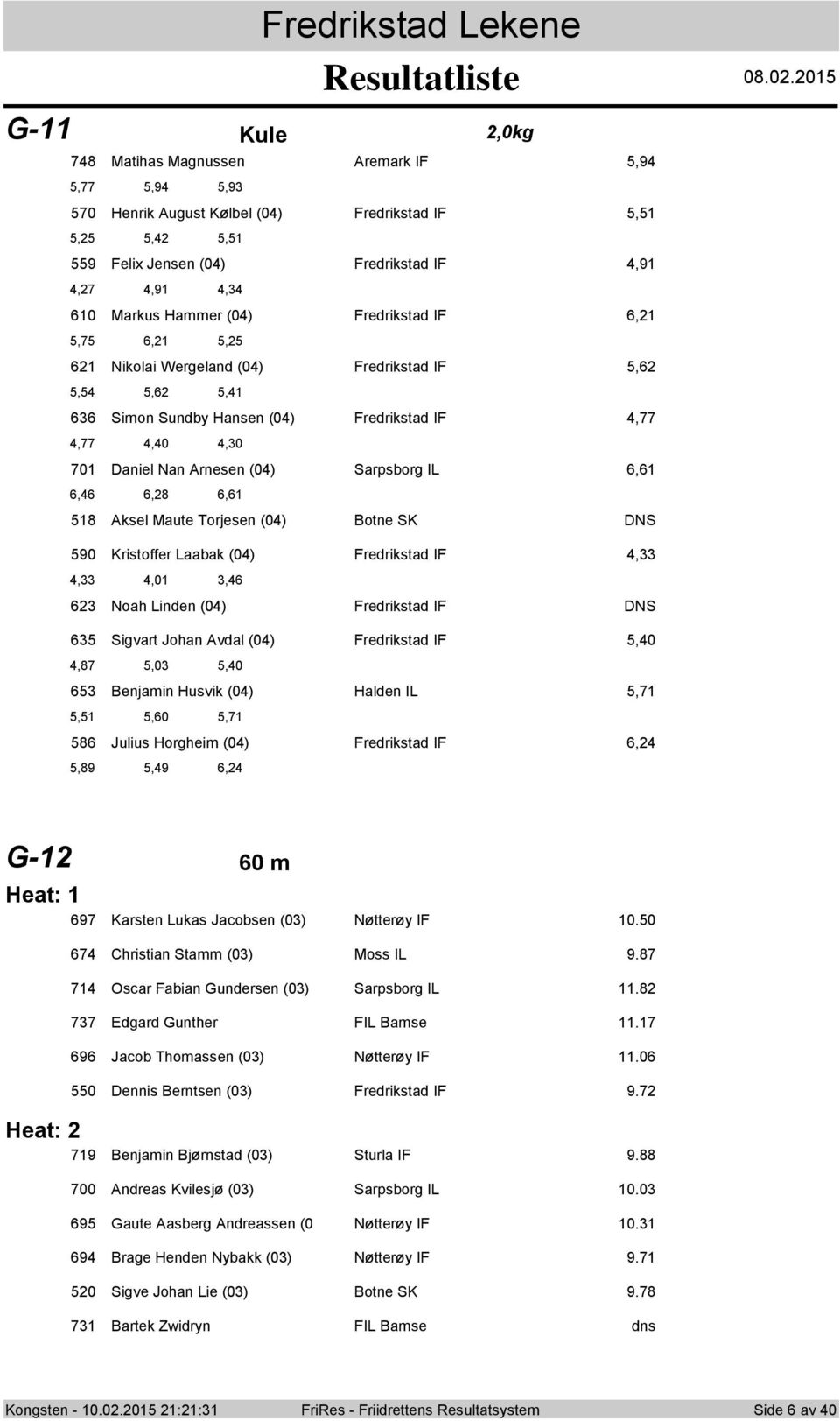 Wergeland (0) Fredrikstad IF,6,,6, 66 Simn Sundby Hansen (0) Fredrikstad IF,77,77,0,0 70 Daniel Nan Arnesen (0) Sarpsbrg IL 6,6 6,6 6,8 6,6 8 Aksel Maute Trjesen (0) Btne SK DNS 90 Kristffer Laabak