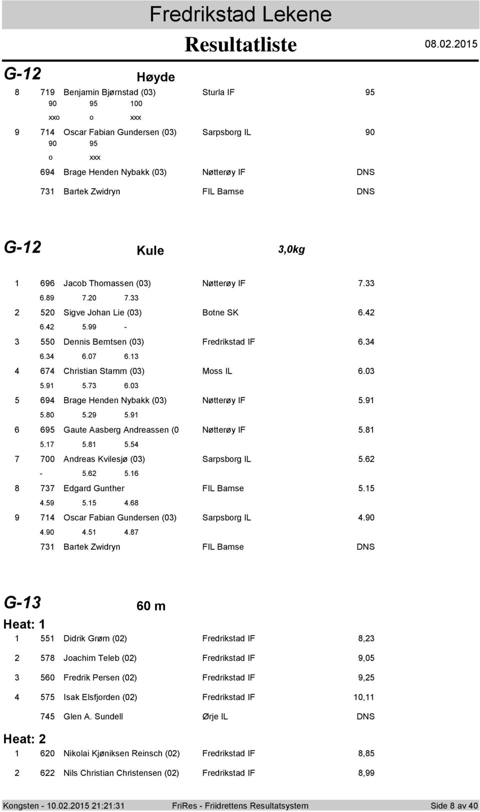 Jacb Thmassen (0) Nøtterøy IF 7. 6.89 7.0 7. 0 Sigve Jhan Lie (0) Btne SK 6. 6..99-0 Dennis Berntsen (0) Fredrikstad IF 6. 6. 6.07 6. 67 Christian Stamm (0) Mss IL 6.0.9.7 6.0 69 Brage Henden Nybakk (0) Nøtterøy IF.