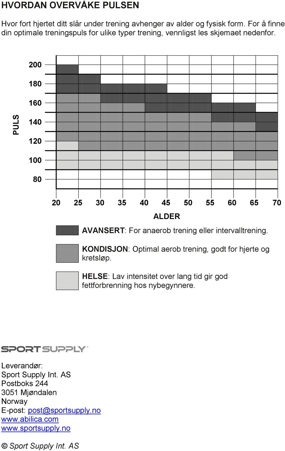 200 180 160 140 120 100 80 20 25 30 35 40 45 50 55 60 65 70 ALDER AVANSERT: For anaerob trening eller intervalltrening.