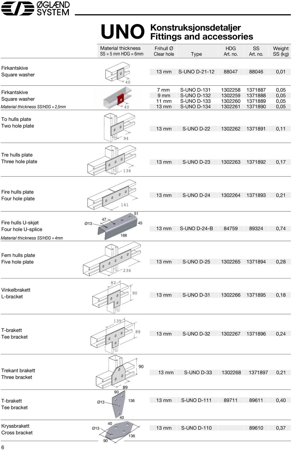 SS (kg) Firkantskive Square washer Firkantskive Square washer Material thickness SS/HDG = 2,5mm To hulls plate Two hole plate Tre hulls plate Three hole plate Fire hulls plate Four hole plate 94 94