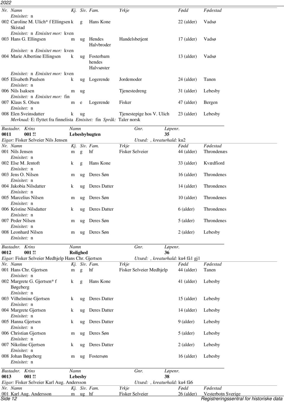 Paulsen k ug Logerende Jordemoder 24 (alder) Tanen 006 Nils Isaksen m ug Tjenestedreng 31 (alder) Lebesby Etnisitet mor: fin 007 Klaus S.