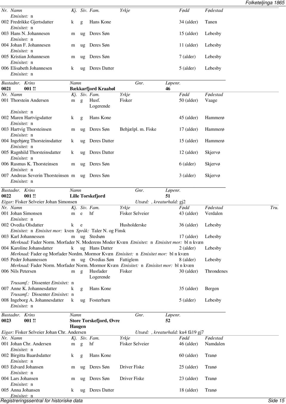 ! Bækkarfjord Kraabøl 46 001 Thorstein Andersen m g Husf. Fisker 50 (alder) Vaage Logerende 002 Maren Hartvigsdatter k g Hans Kone 45 (alder) Hammerø 003 Hartvig Thorsteinsen m ug Deres Søn Behjælpl.
