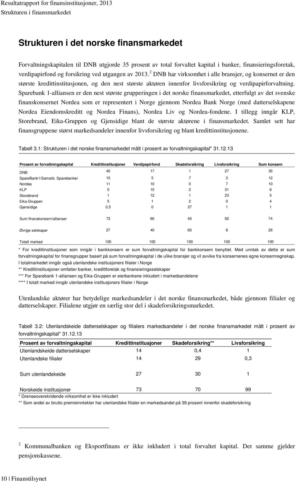 Sparebank 1-alliansen er den nest største grupperingen i det norske finansmarkedet, etterfulgt av det svenske finanskonsernet Nordea som er representert i Norge gjennom Nordea Bank Norge (med