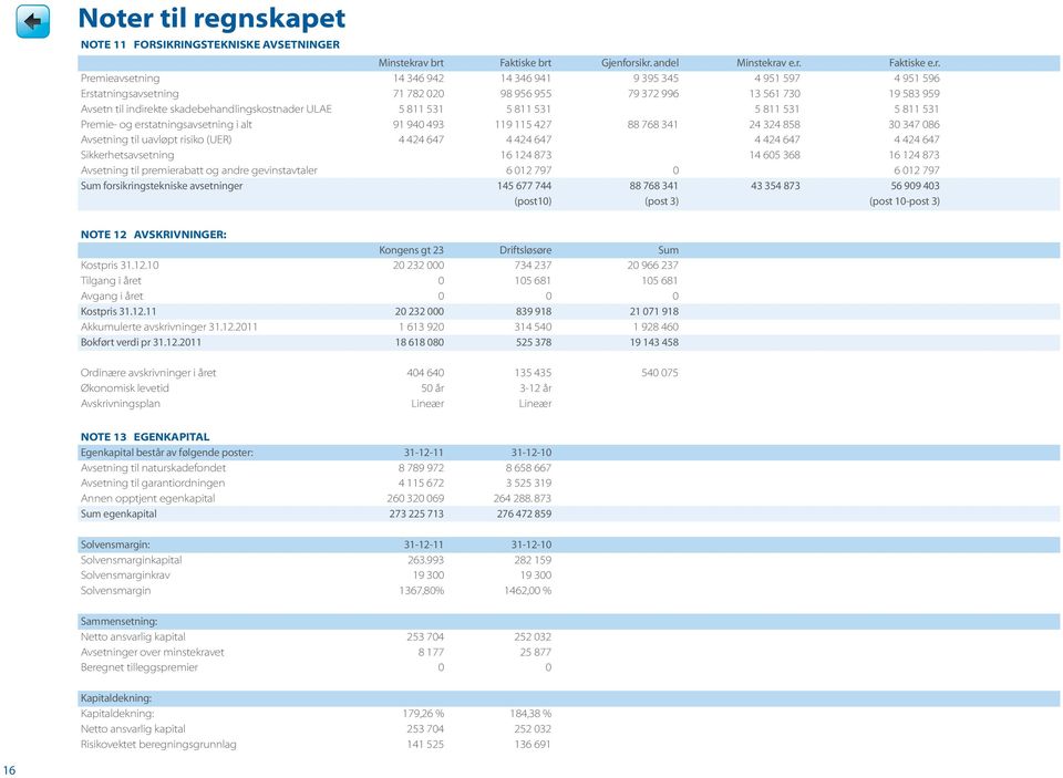 gnsk apet Note 11 Fors