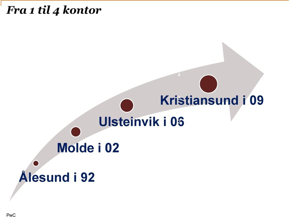 Ulsteinvik i 06 Molde i