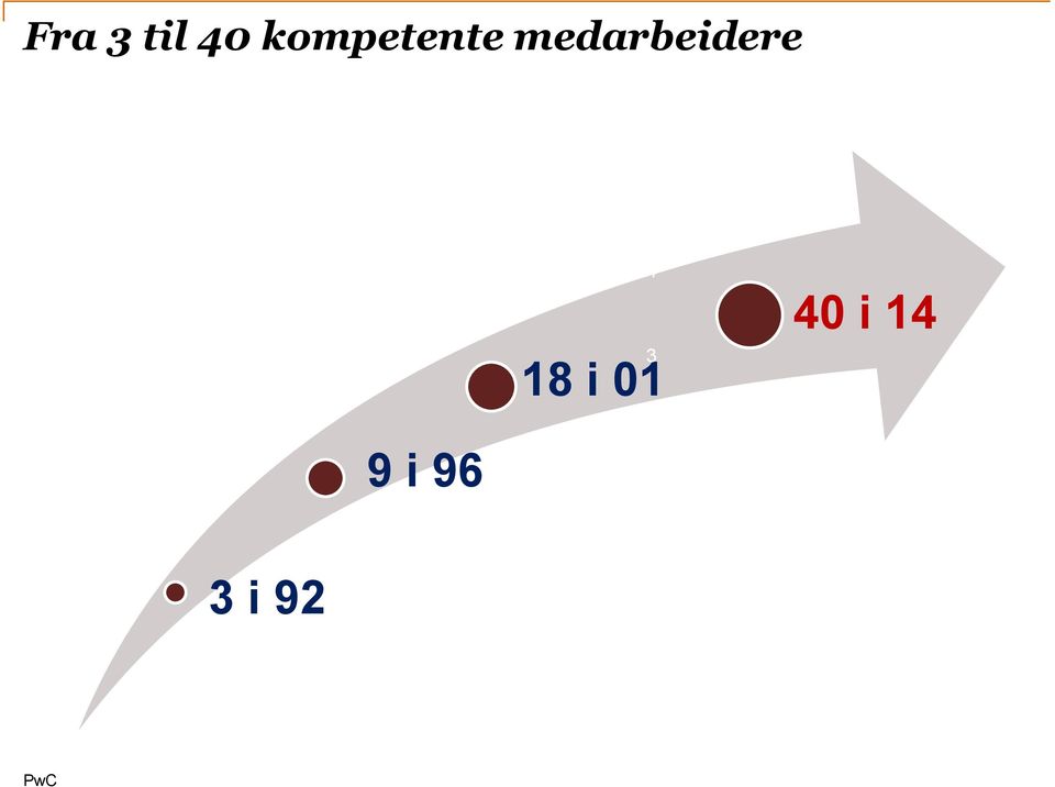 medarbeidere 5 4 3 18