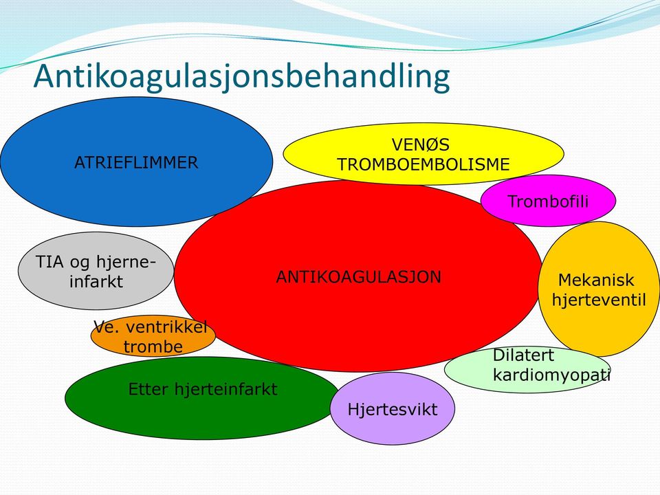 ventrikkel trombe Etter hjerteinfarkt