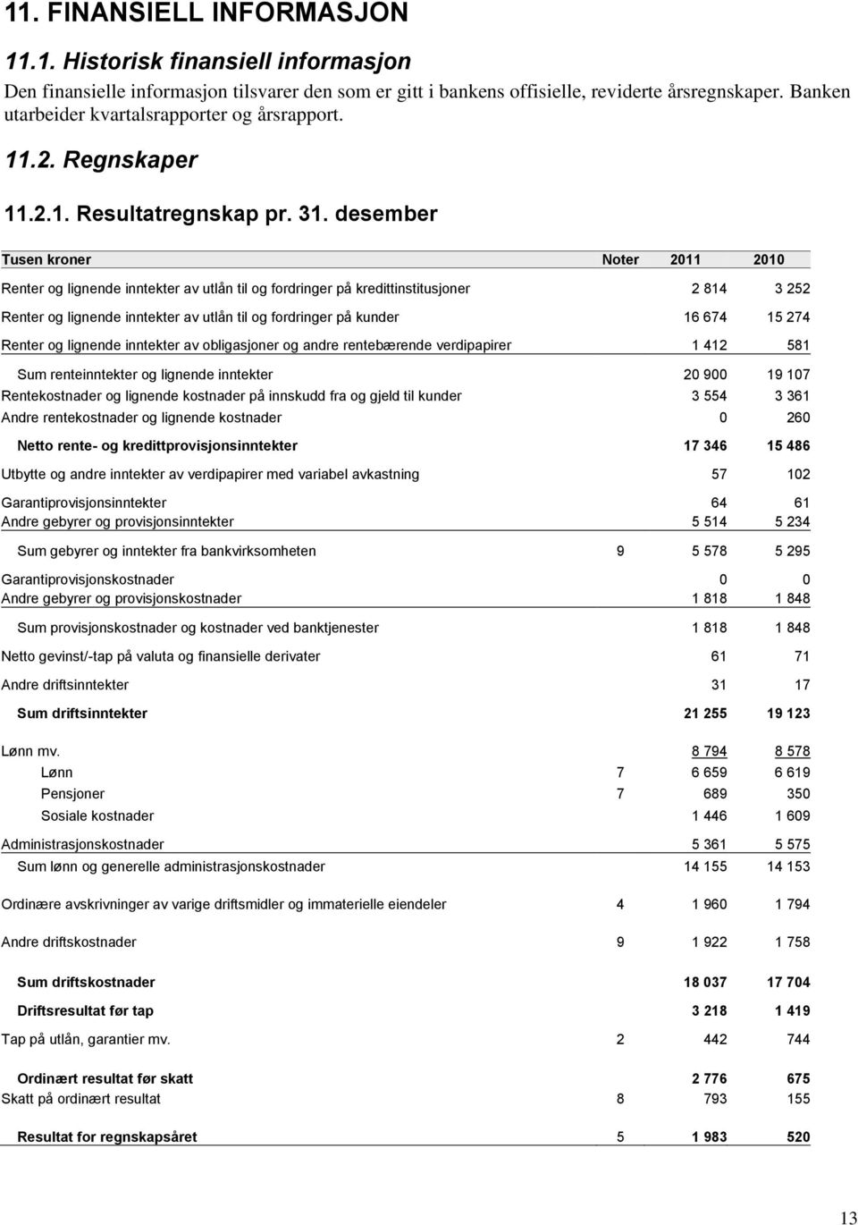 desember Tusen kroner Noter 2011 2010 Renter og lignende inntekter av utlån til og fordringer på kredittinstitusjoner 2 814 3 252 Renter og lignende inntekter av utlån til og fordringer på kunder 16