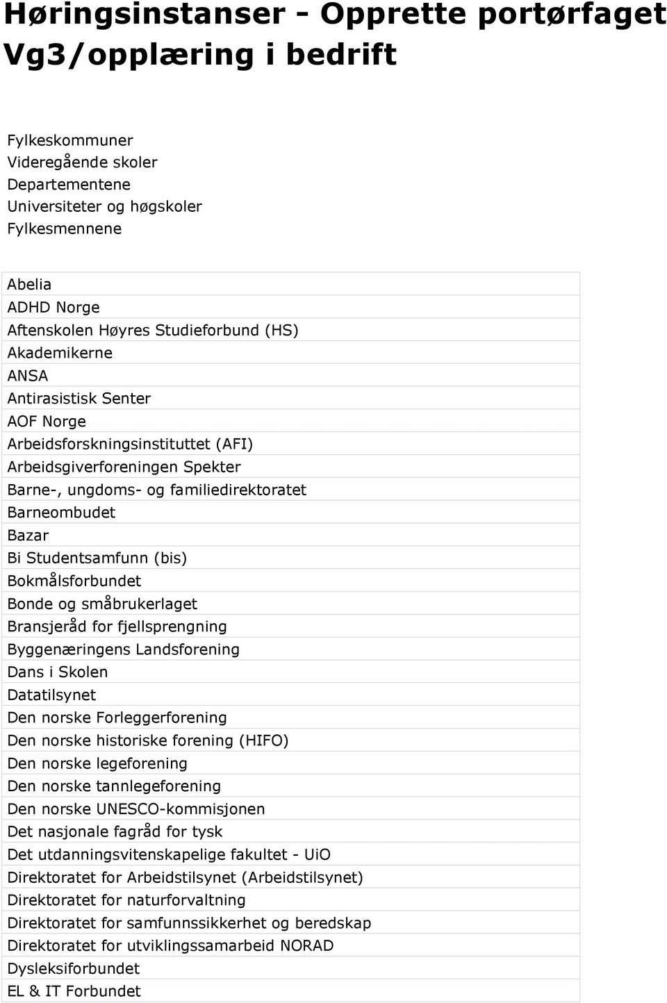 Studentsamfunn (bis) Bokmålsforbundet Bonde og småbrukerlaget Bransjeråd for fjellsprengning Byggenæringens Landsforening Dans i Skolen Datatilsynet Den norske Forleggerforening Den norske historiske