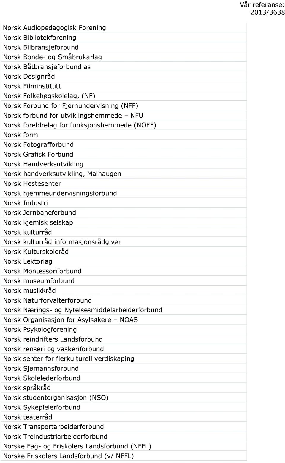 Handverksutvikling Norsk handverksutvikling, Maihaugen Norsk Hestesenter Norsk hjemmeundervisningsforbund Norsk Industri Norsk Jernbaneforbund Norsk kjemisk selskap Norsk kulturråd Norsk kulturråd