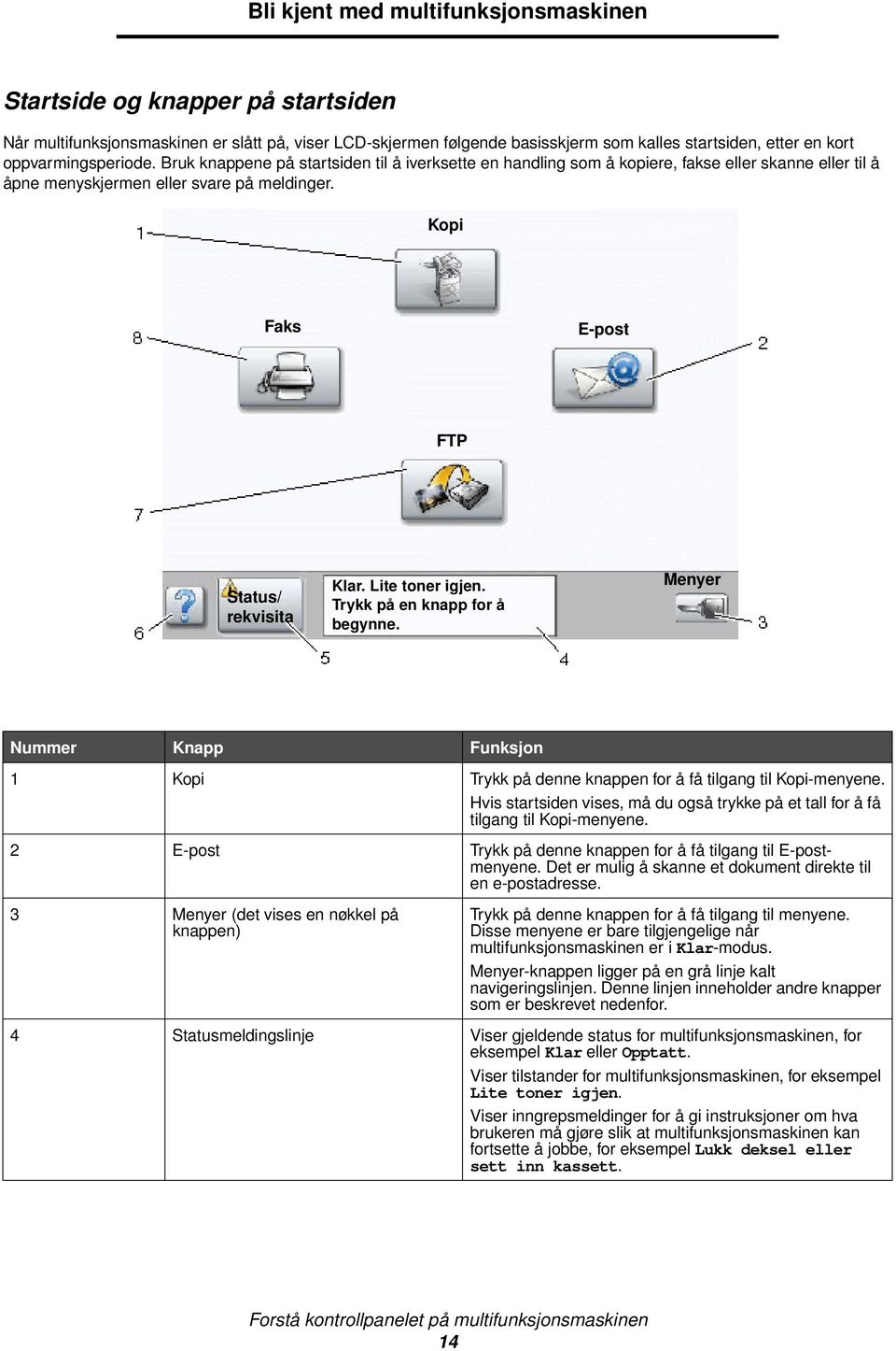 Kopi Faks E-post FTP Status/ rekvisita Klar. Lite toner igjen. Trykk på en knapp for å begynne. Menyer Nummer Knapp Funksjon 1 Kopi Trykk på denne knappen for å få tilgang til Kopi-menyene.