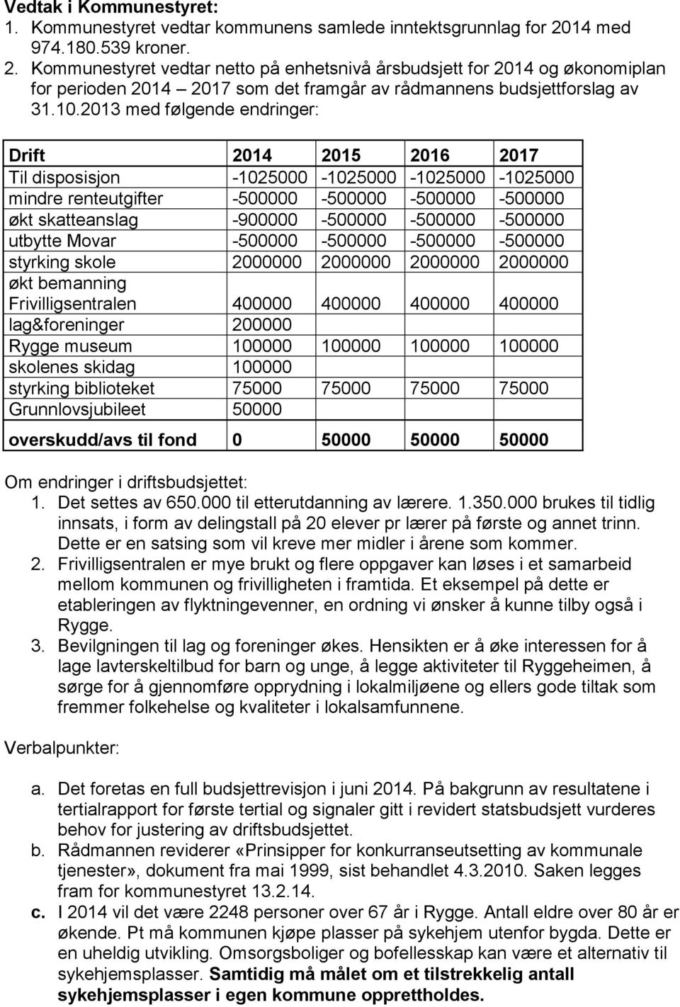 2013 med følgende endringer: Drift 2014 2015 2016 2017 Til disposisjon -1025000-1025000 -1025000-1025000 mindre renteutgifter -500000-500000 -500000-500000 økt skatteanslag -900000-500000