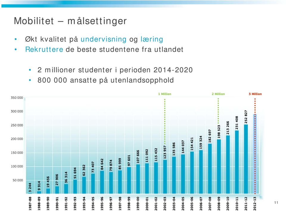 studentene fra utlandet 2 millioner studenter